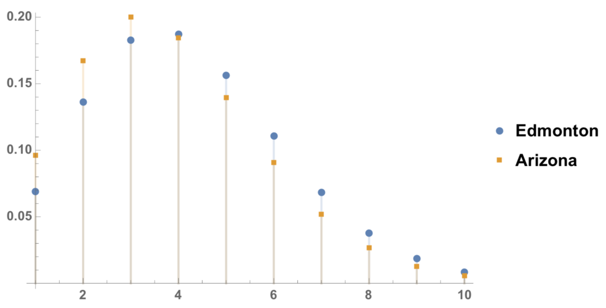 Stats 02 00017 g001 550