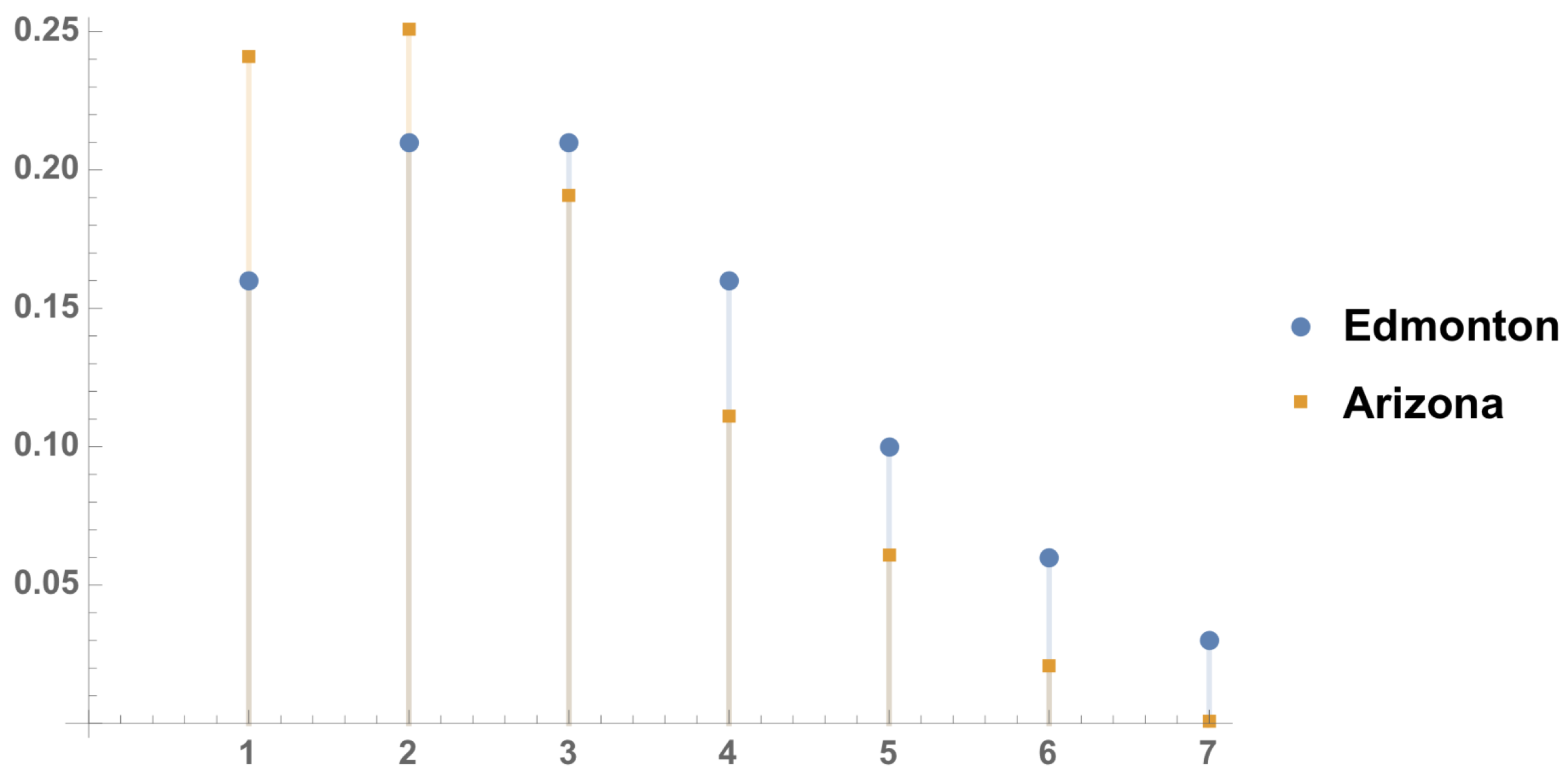 Stats 02 00017 g002 550