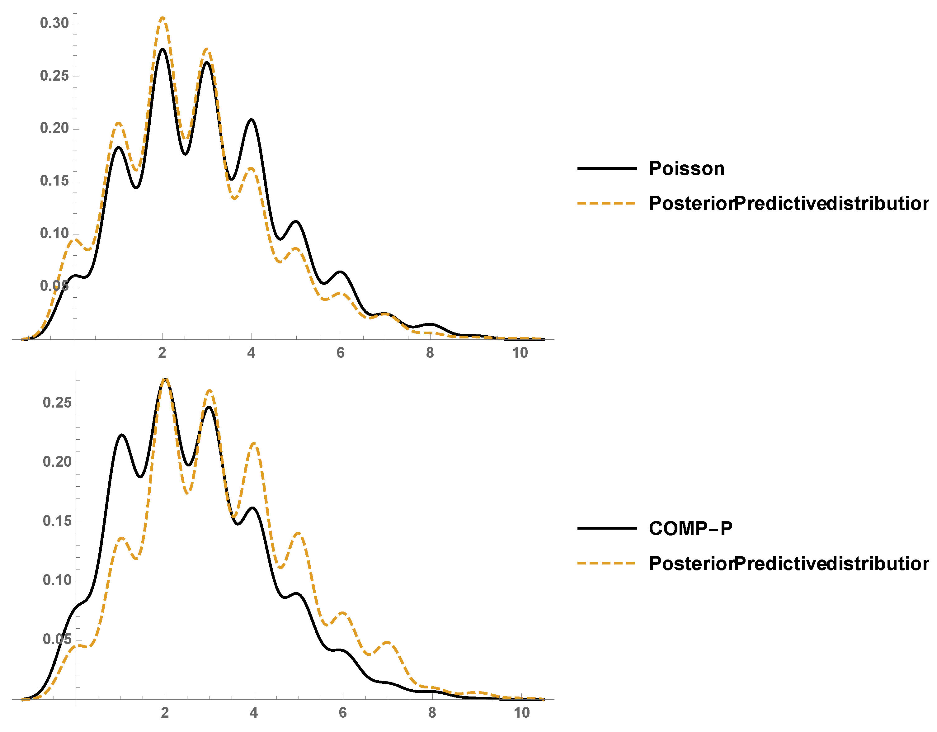 Stats 02 00017 g003 550