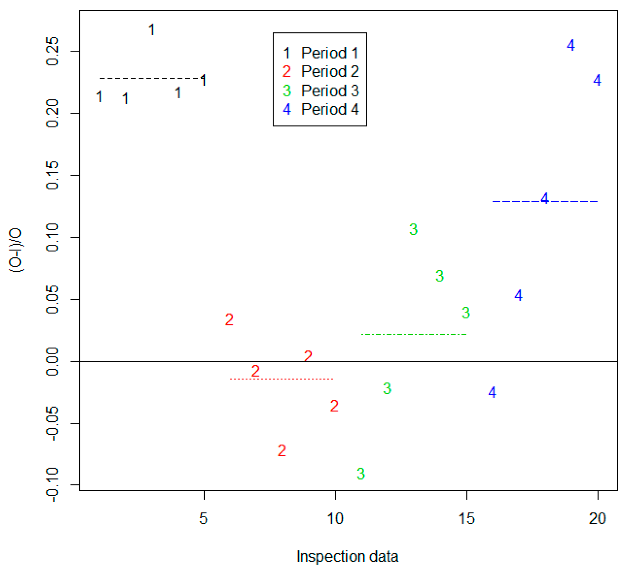 Stats 02 00020 g002 550
