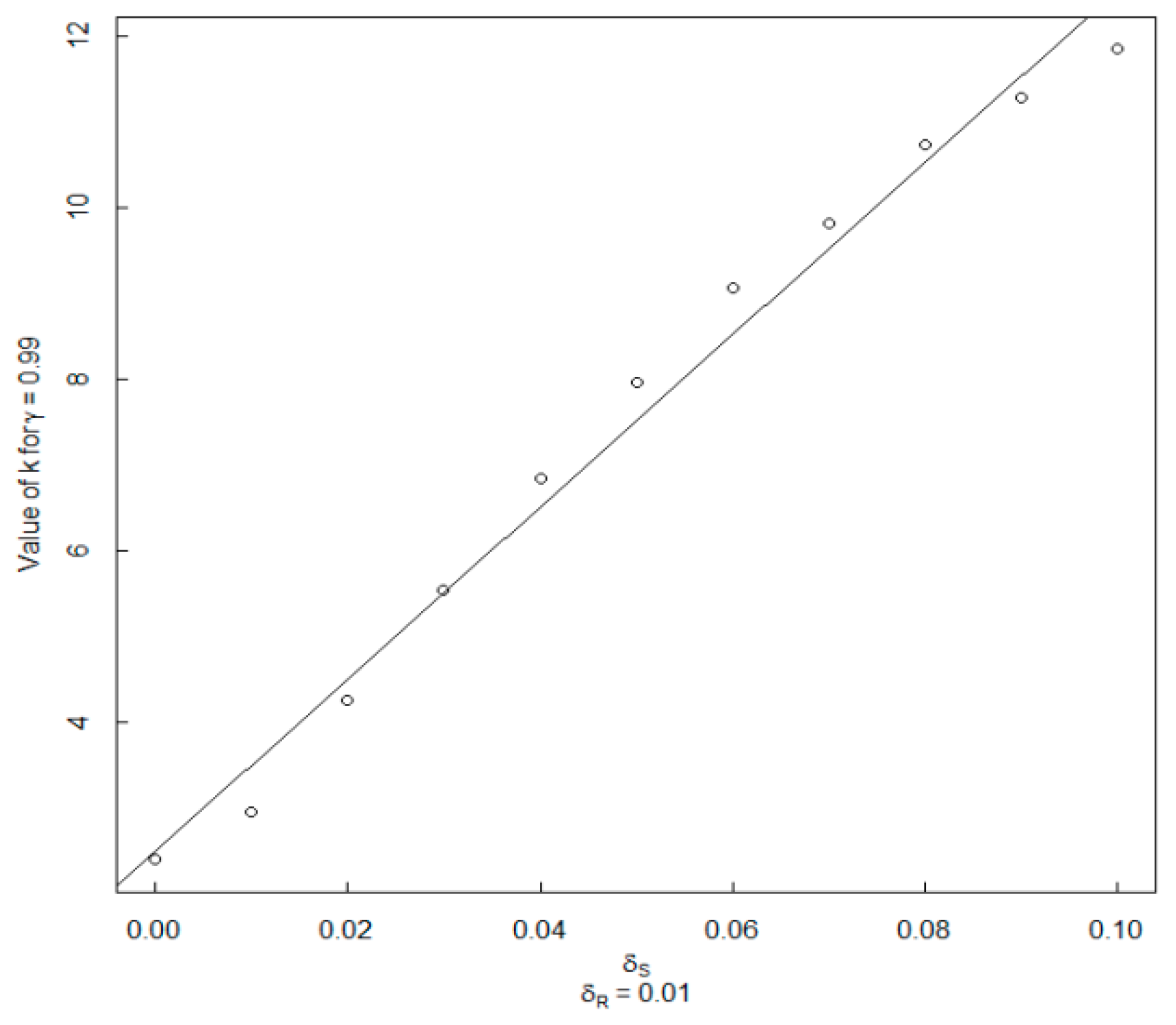 Stats 02 00020 g003 550