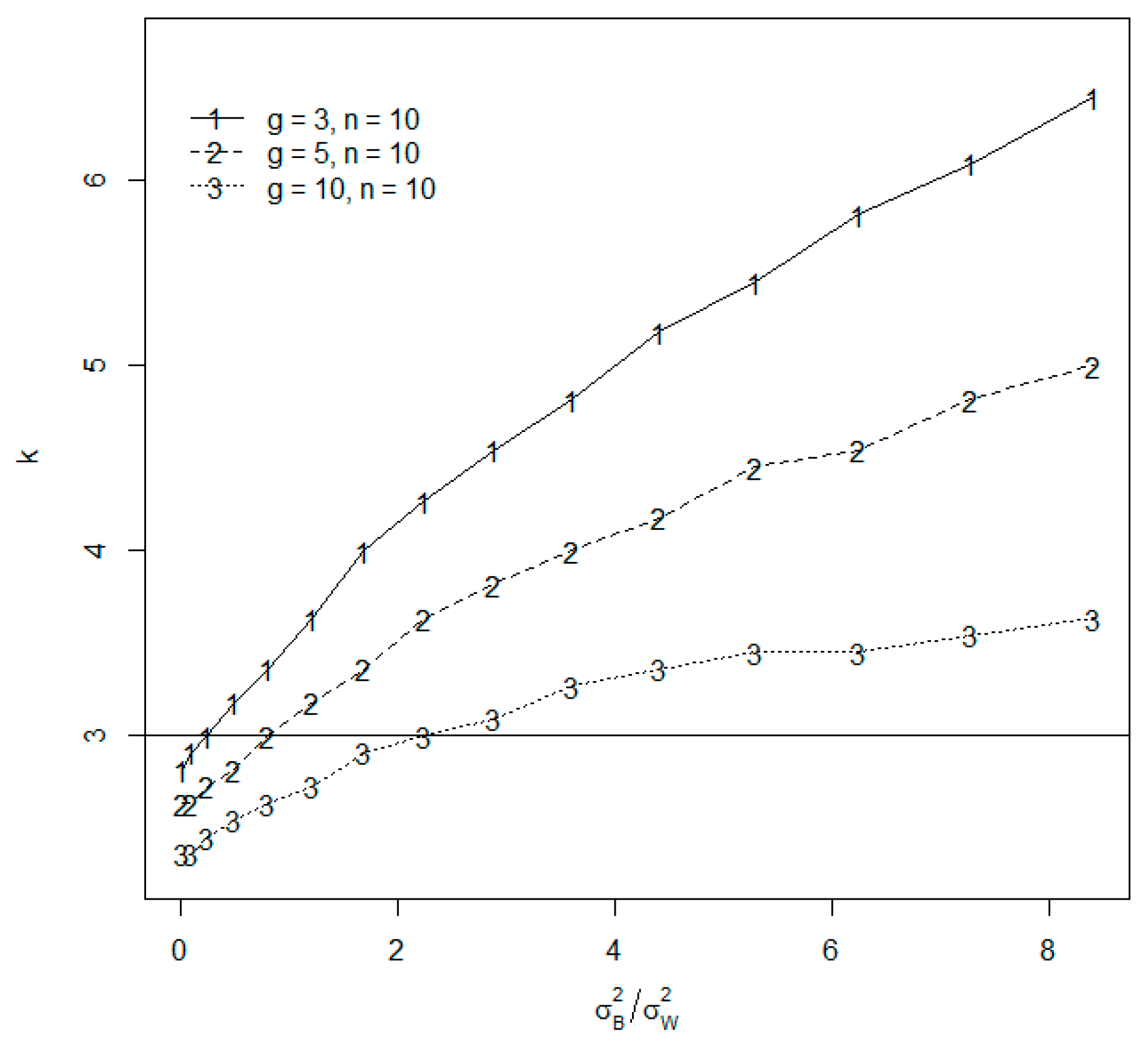 Stats 02 00020 g004 550