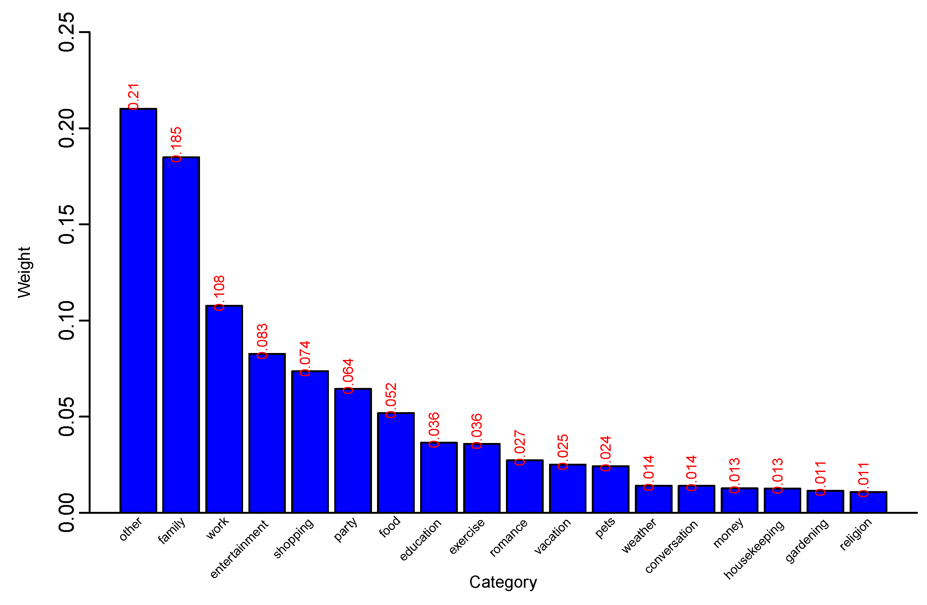 Stats 02 00025 g003 Stats 02 00025 g003