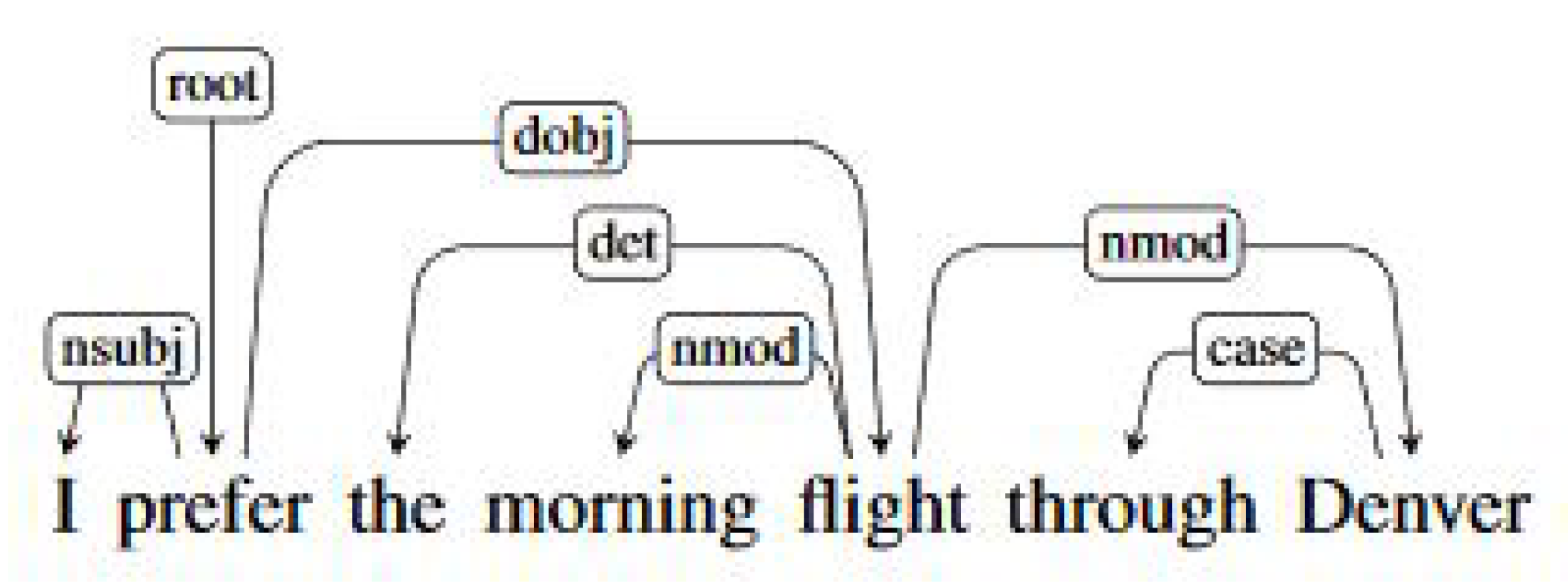 Stats 02 00025 g004 Stats 02 00025 g004