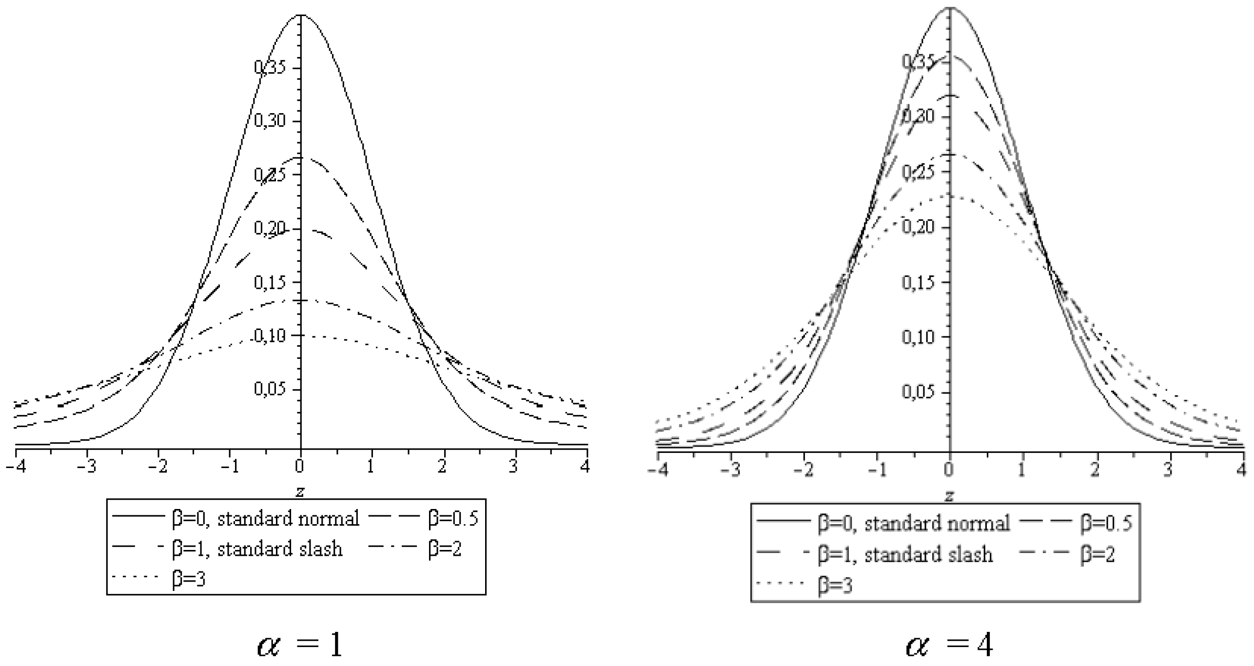 Stats 02 00026 g001 550