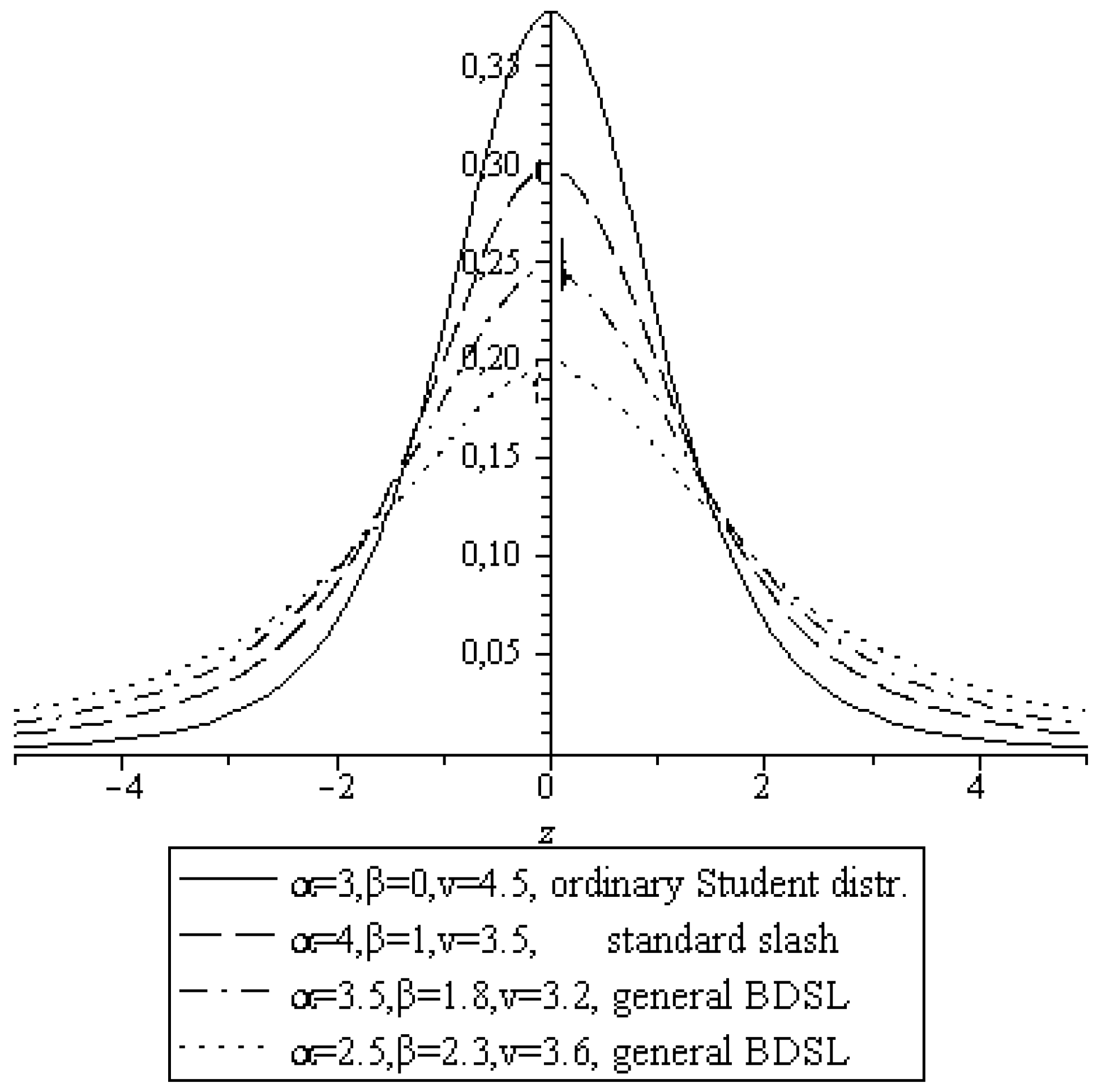 Stats 02 00026 g002 550