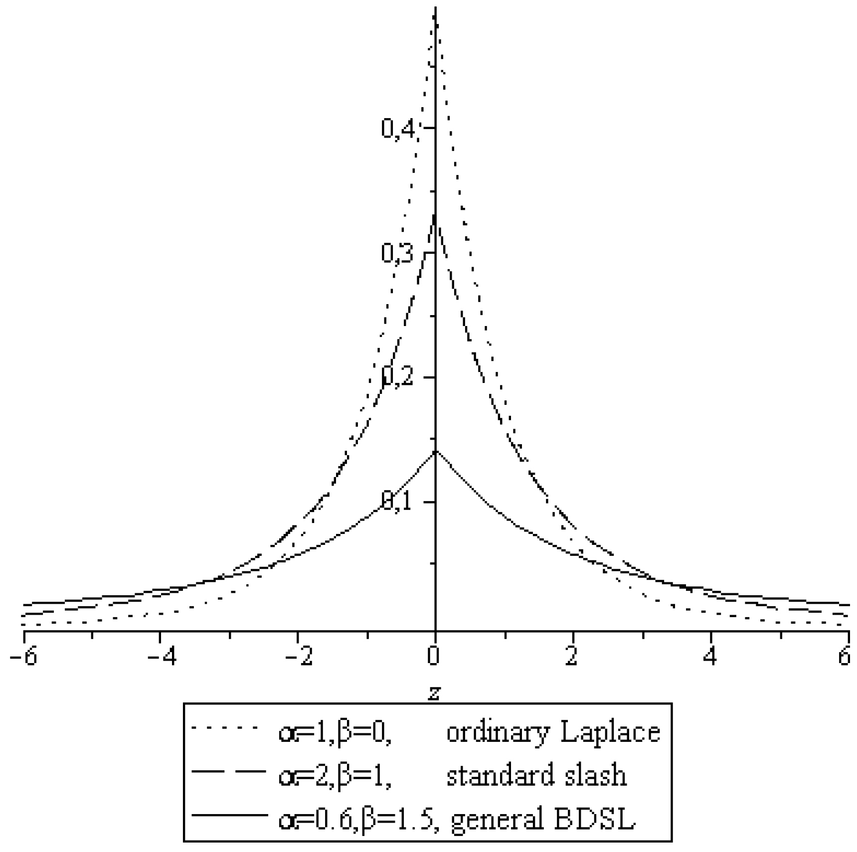Stats 02 00026 g003 550