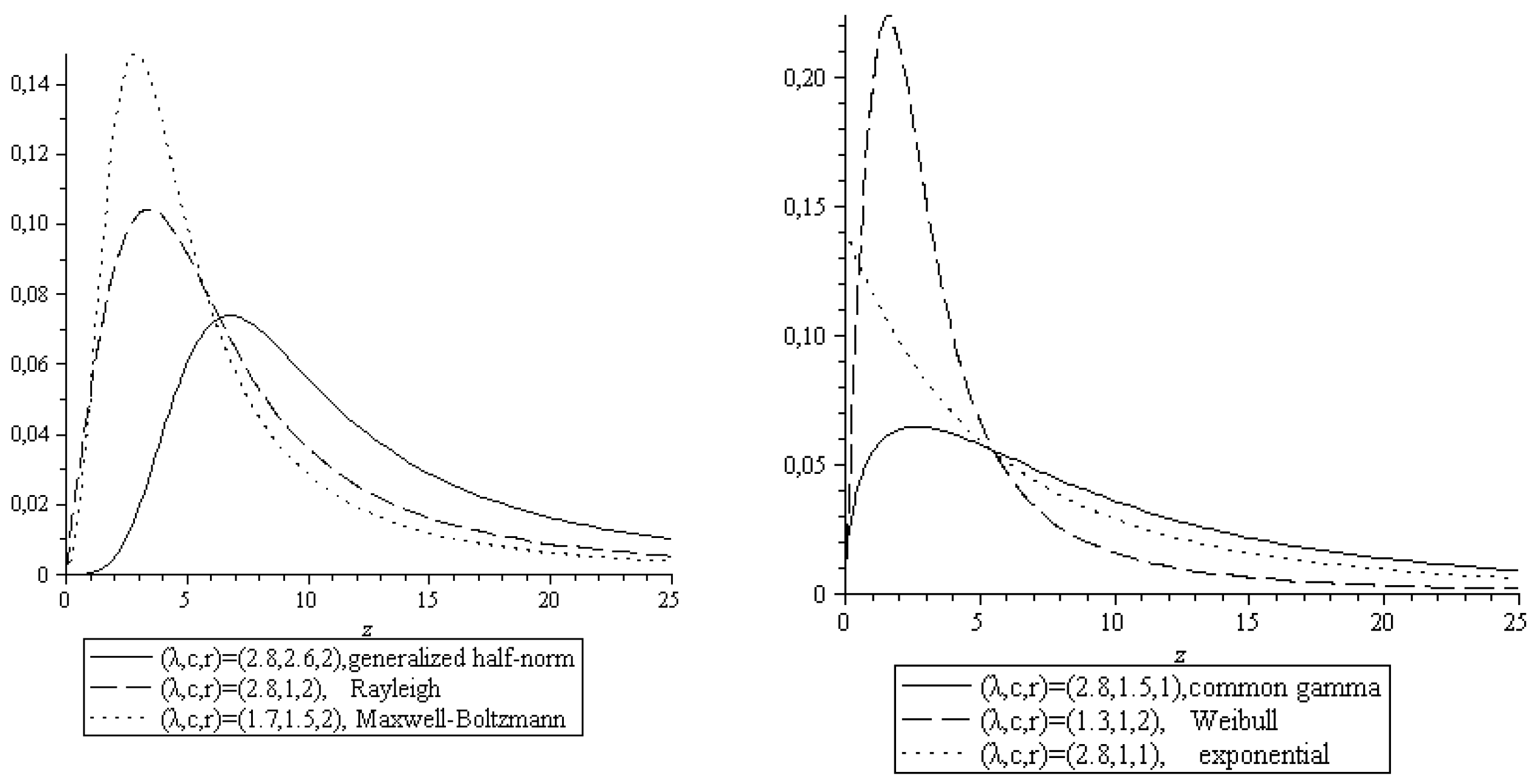 Stats 02 00026 g004 550