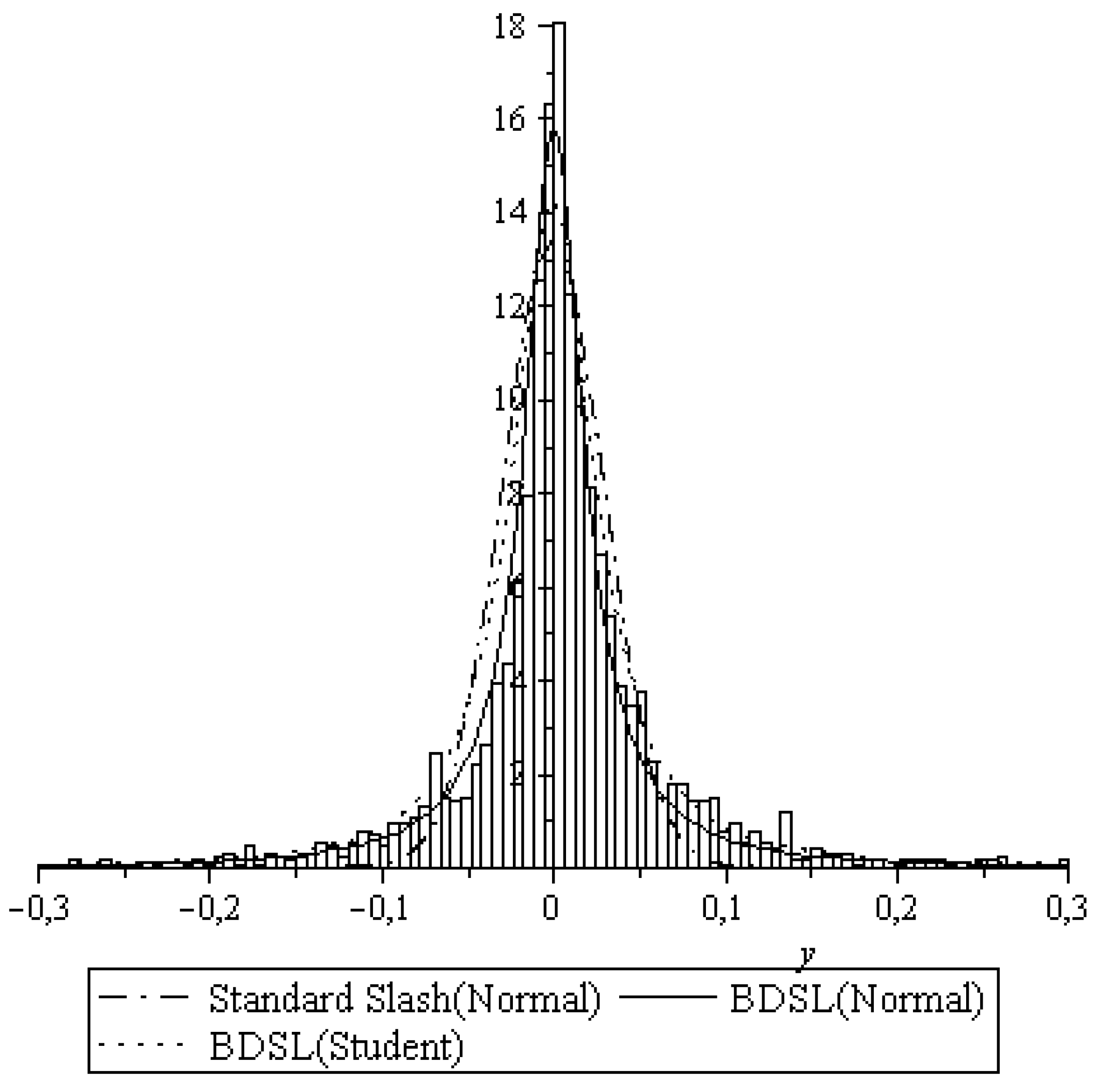Stats 02 00026 g006 550