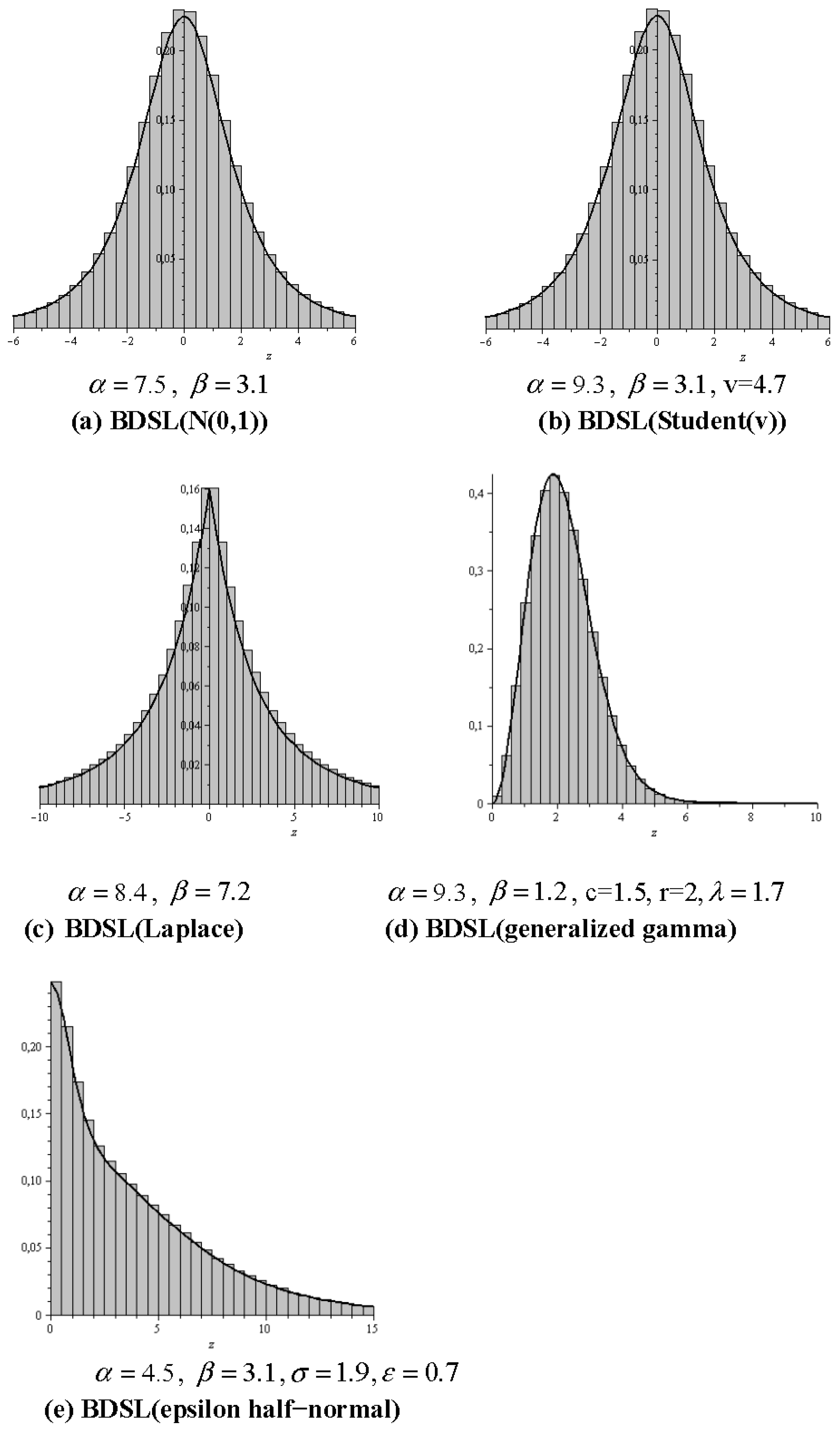 Stats 02 00026 g007 550
