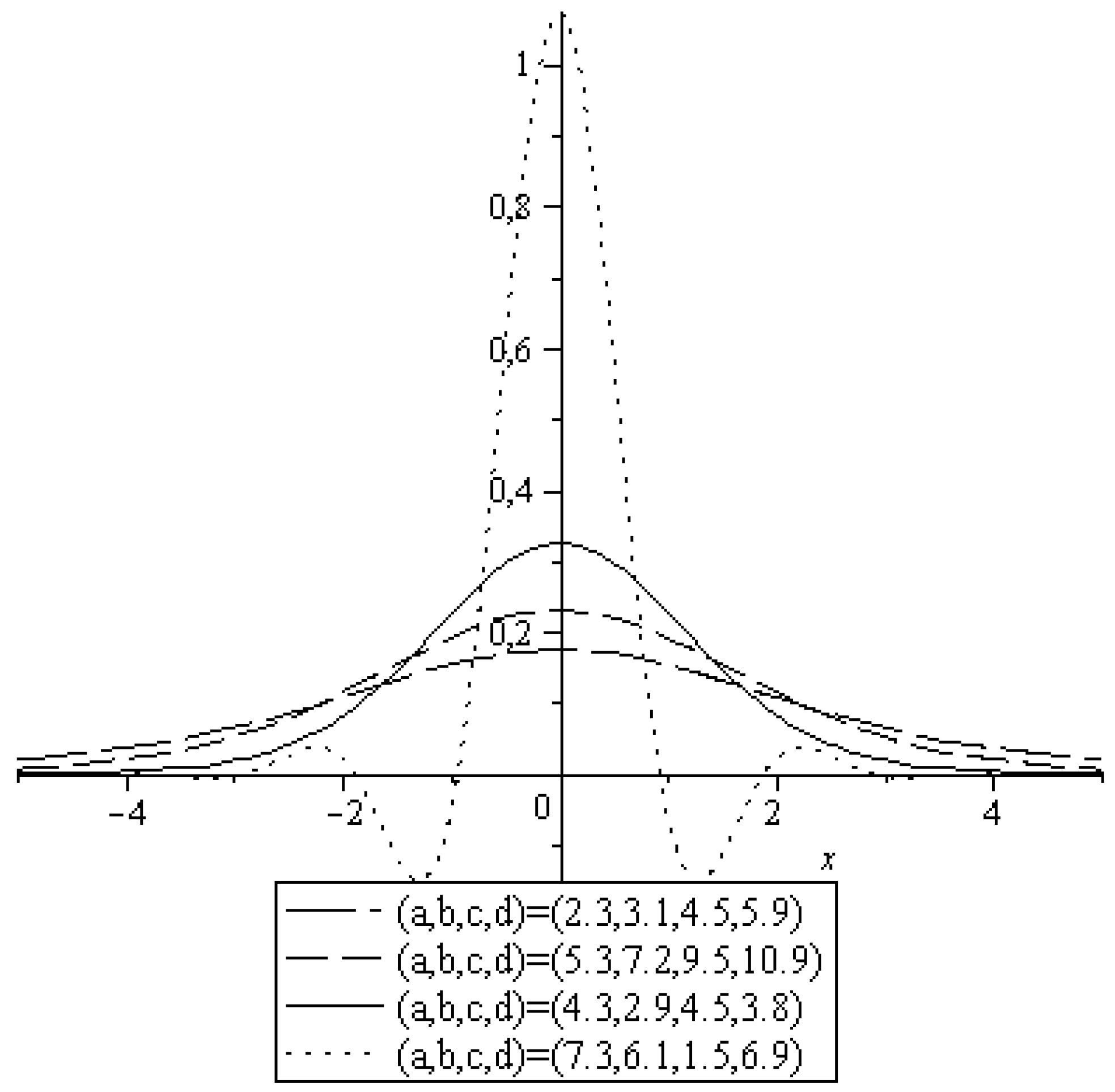 Stats 02 00026 g008 550