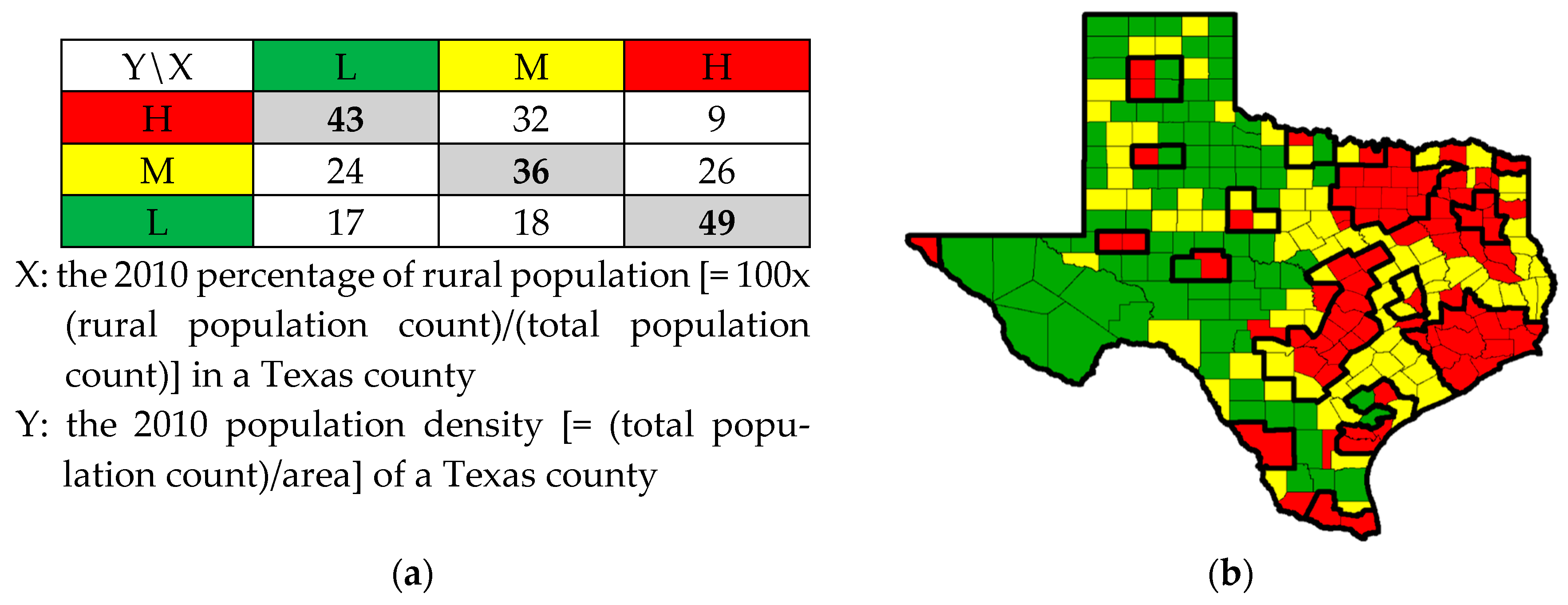 Stats 02 00027 g001 Stats 02 00027 g001