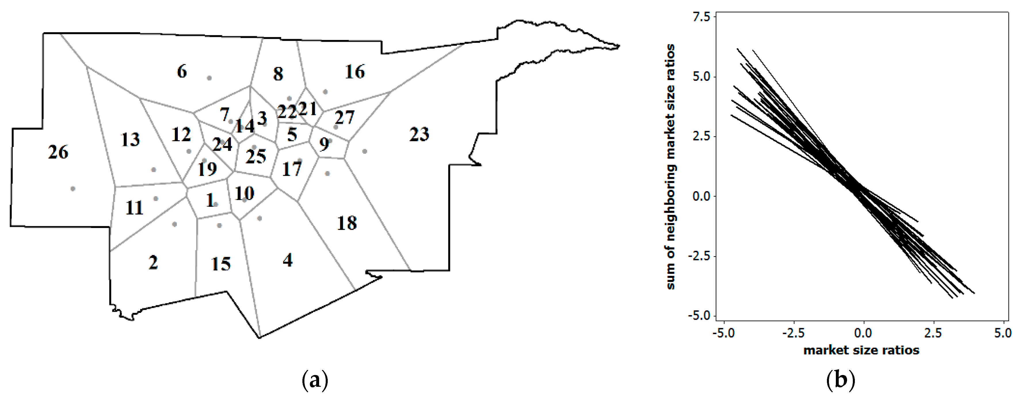 Stats 02 00027 g008 Stats 02 00027 g008
