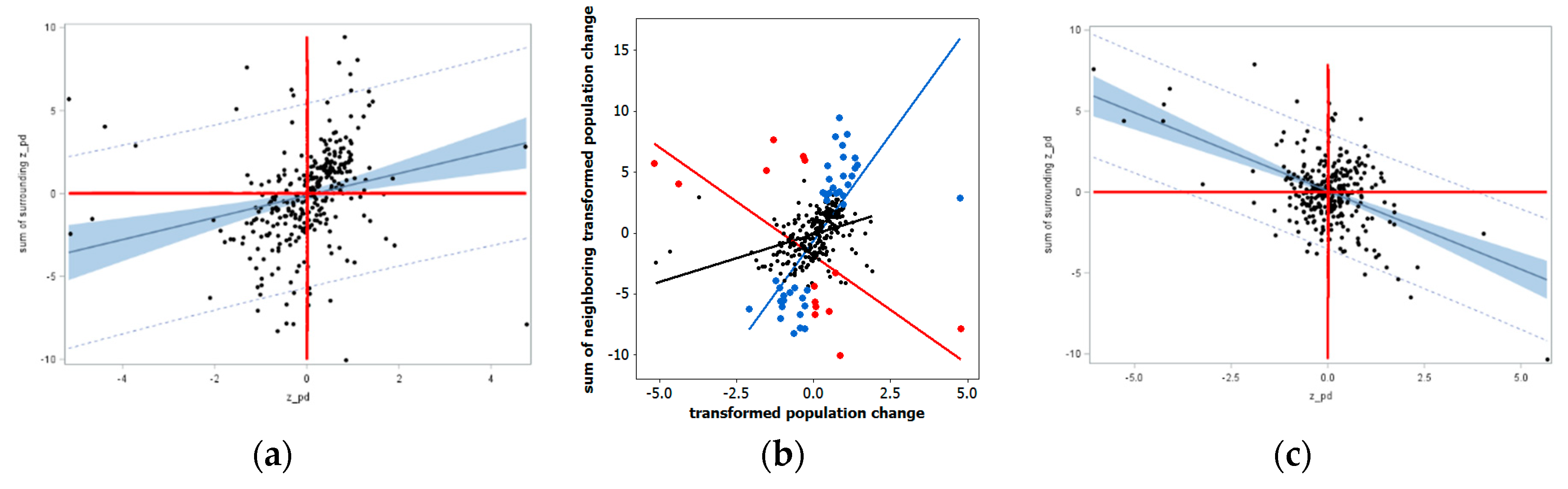 Stats 02 00027 g012 Stats 02 00027 g012