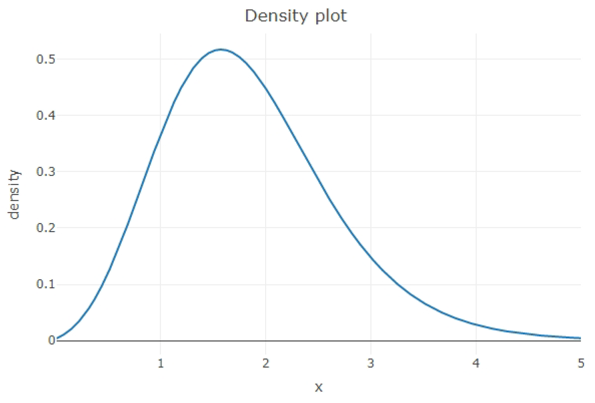 Stats 02 00031 g001 550