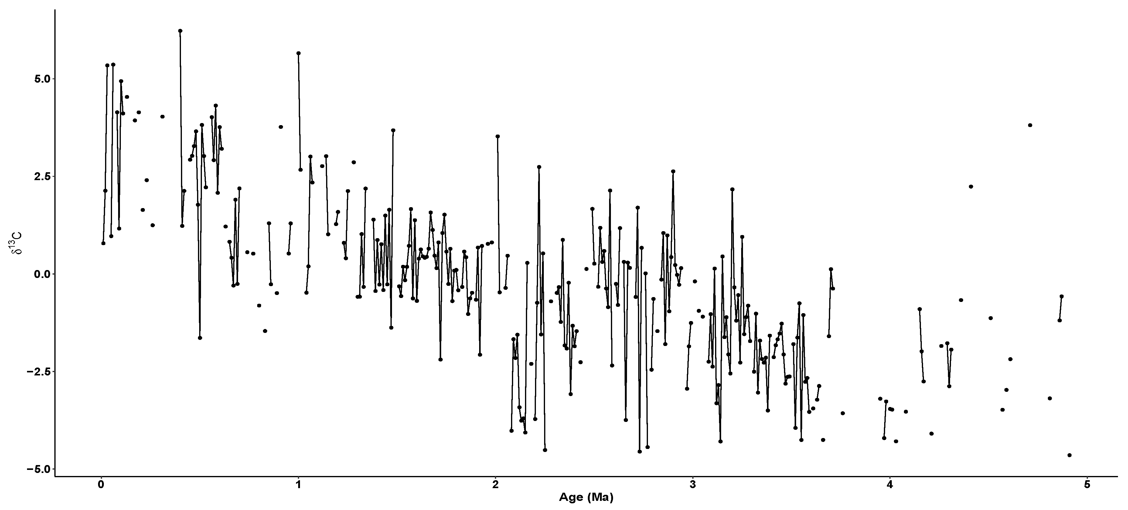 Stats 02 00032 g002 Stats 02 00032 g002