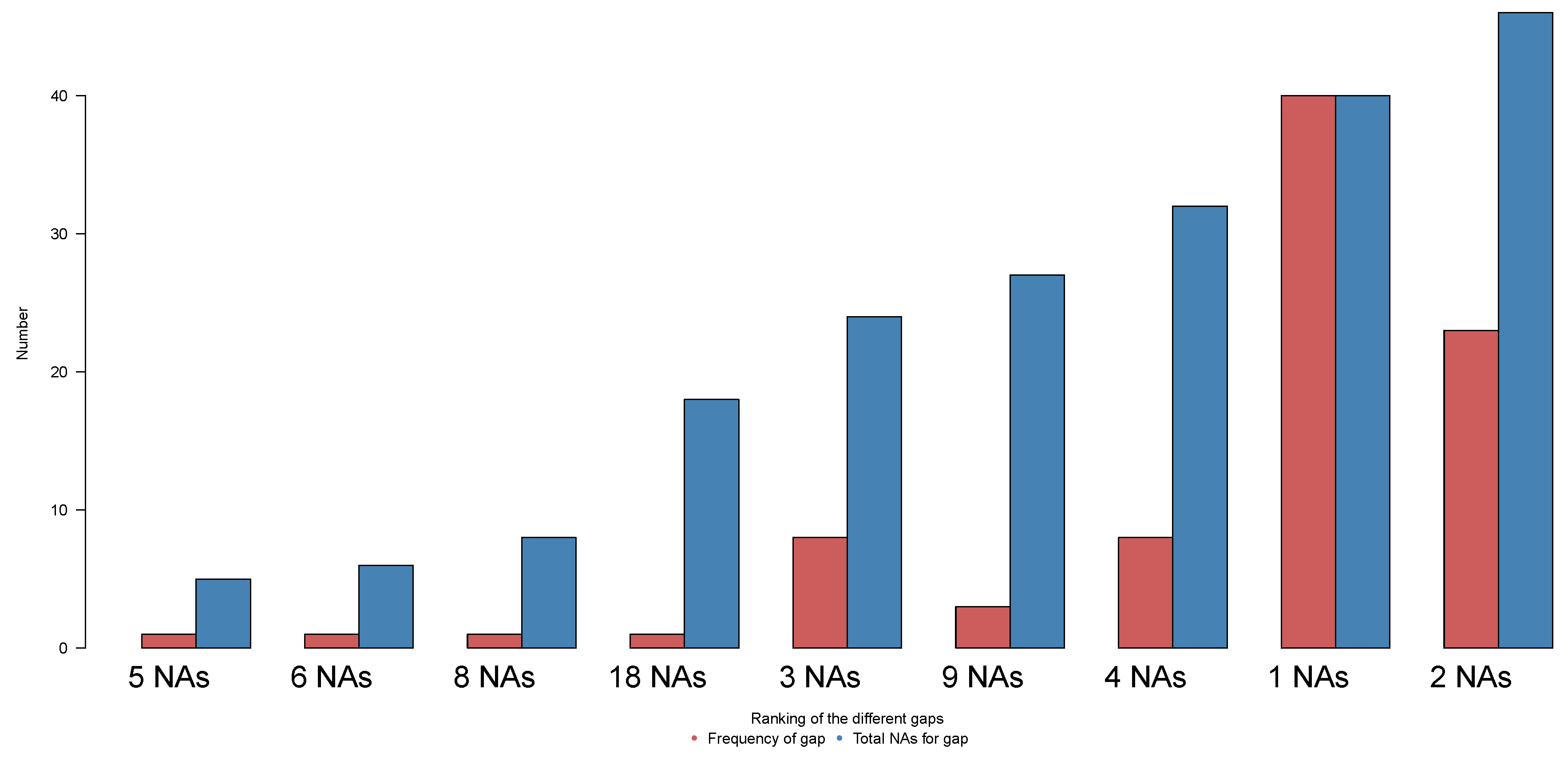 Stats 02 00032 g003 Stats 02 00032 g003