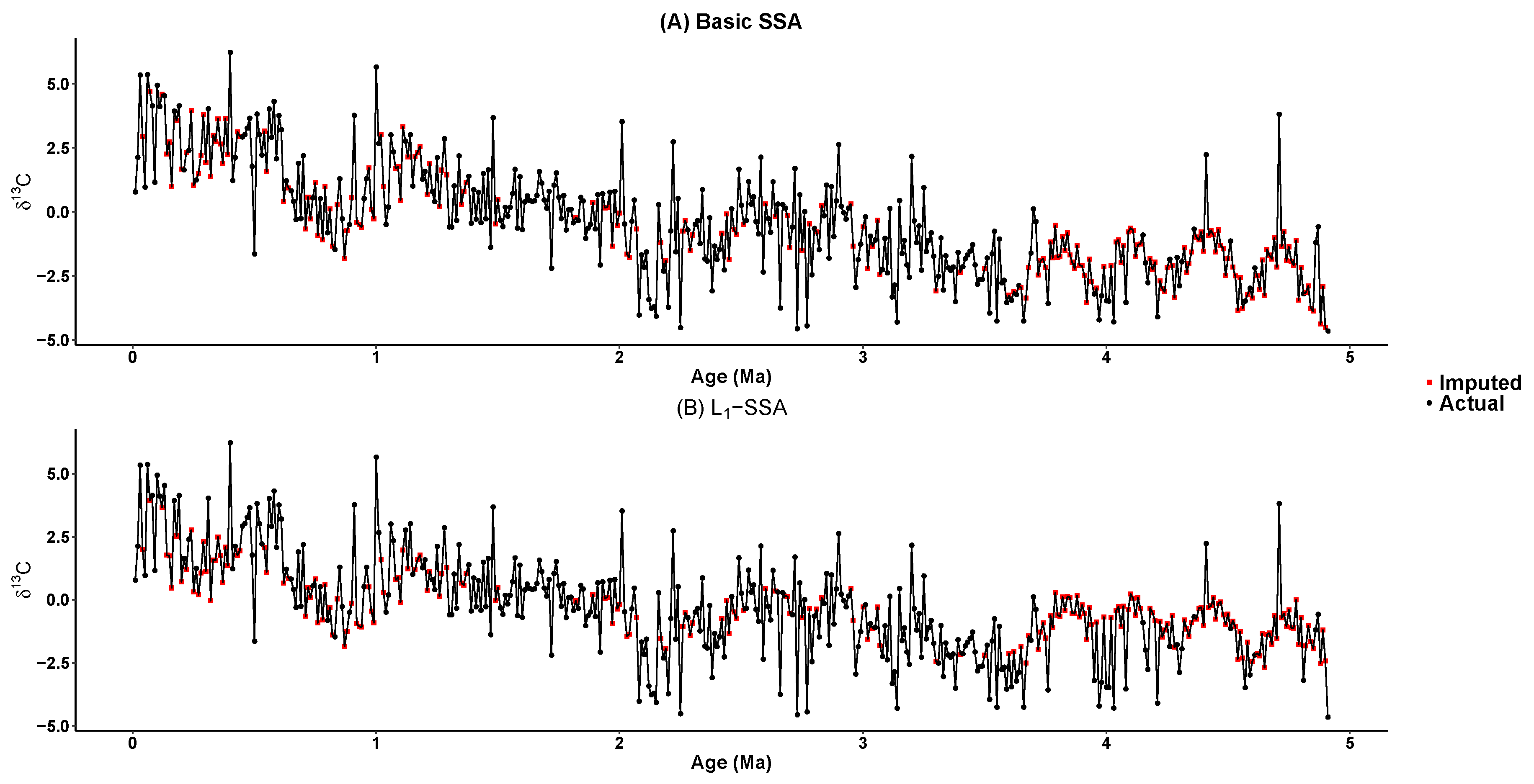 Stats 02 00032 g004 Stats 02 00032 g004