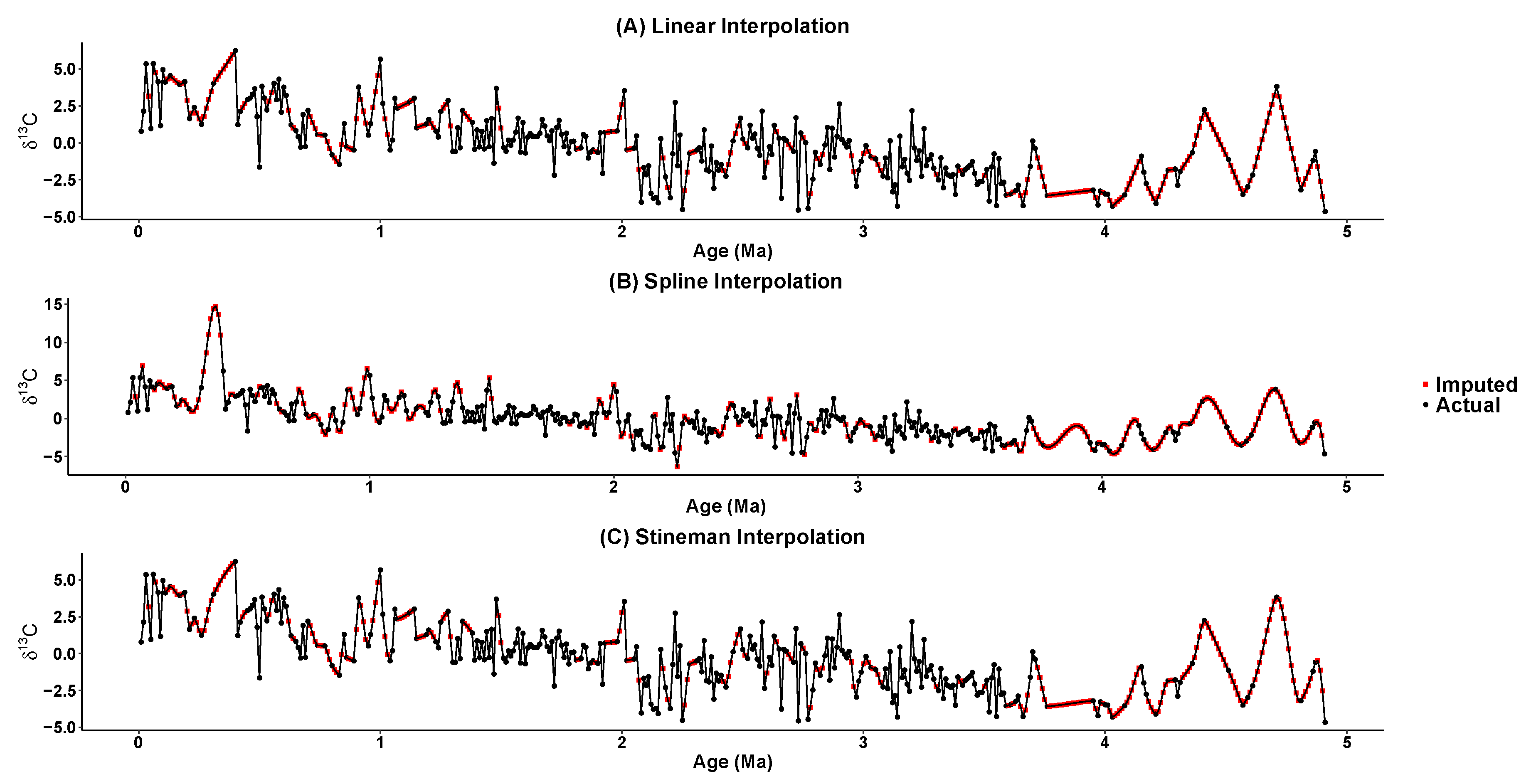 Stats 02 00032 g005 Stats 02 00032 g005