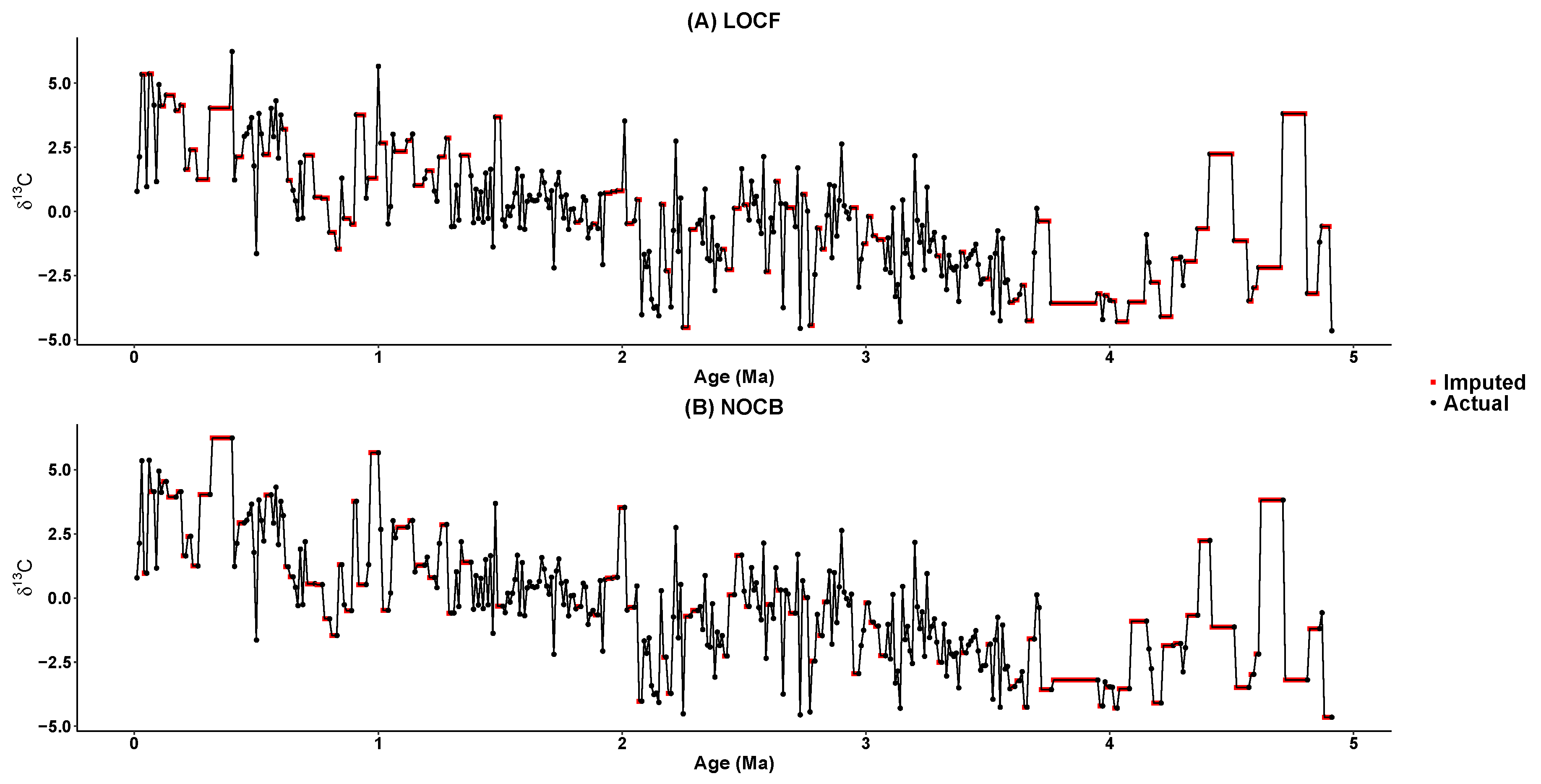 Stats 02 00032 g007 Stats 02 00032 g007