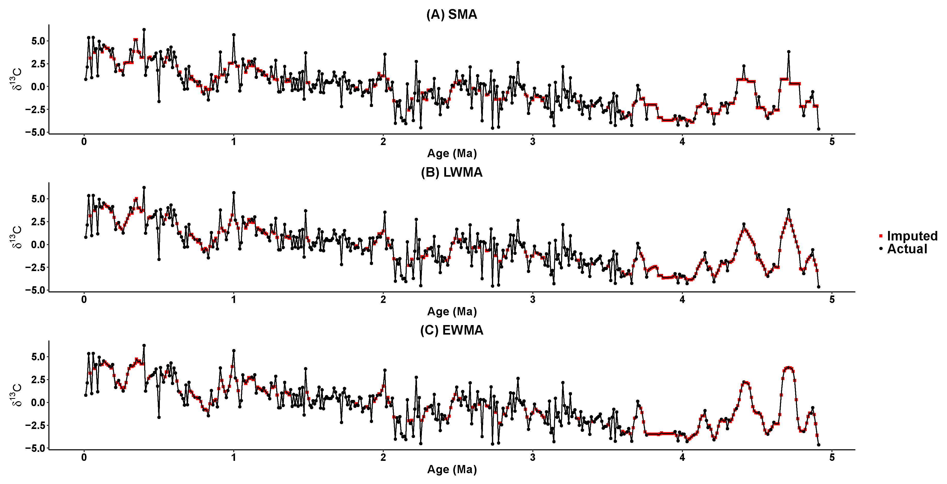 Stats 02 00032 g008 Stats 02 00032 g008