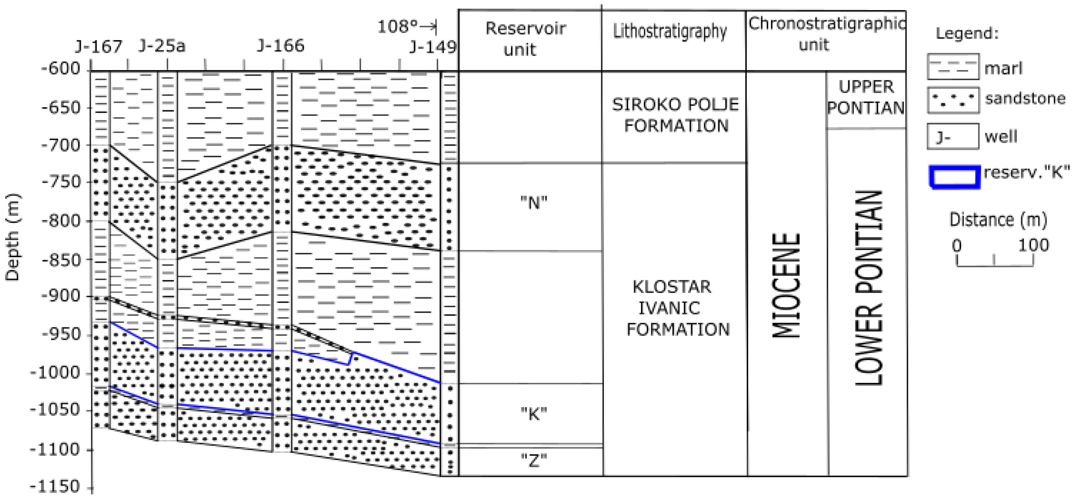 Stats 03 00007 g003 Stats 03 00007 g003