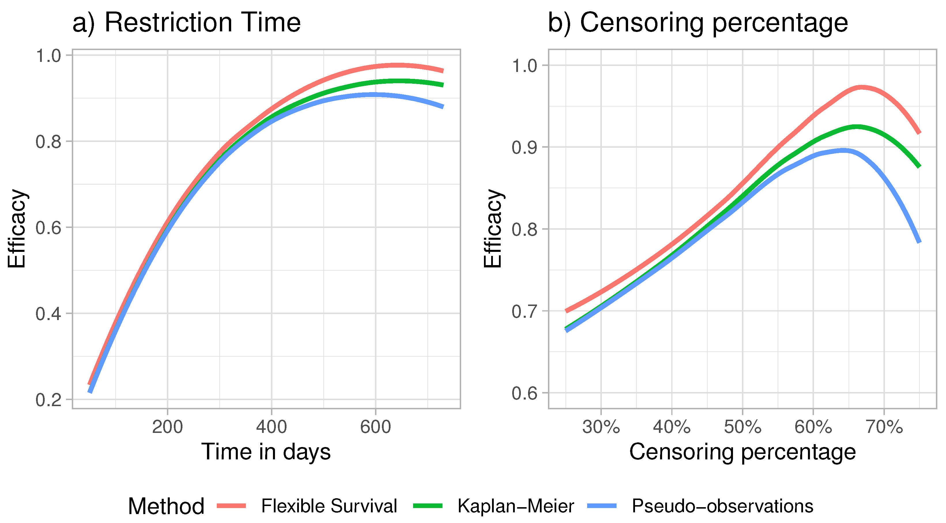 Stats 03 00010 g001 Stats 03 00010 g001