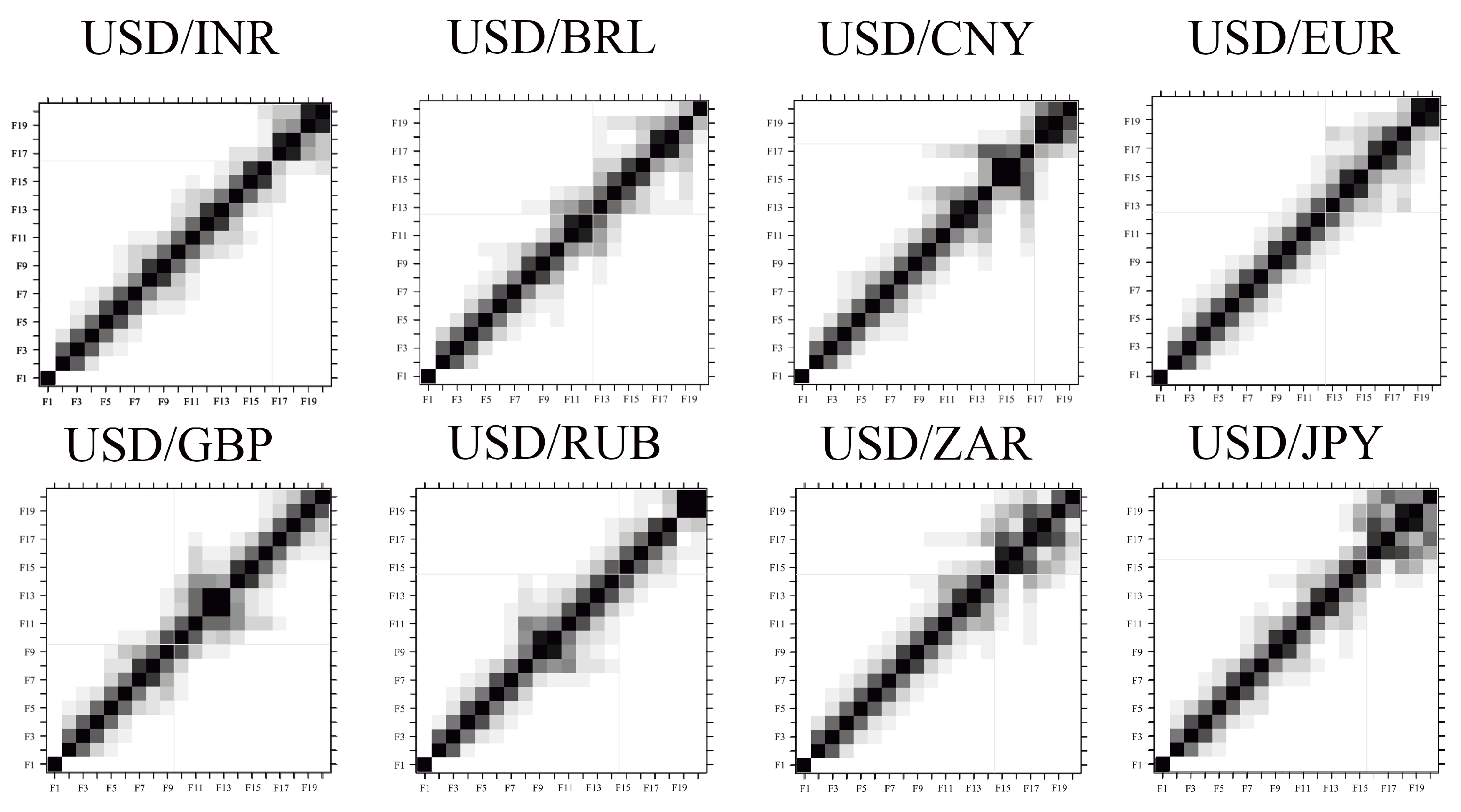 Stats 03 00012 g003 Stats 03 00012 g003