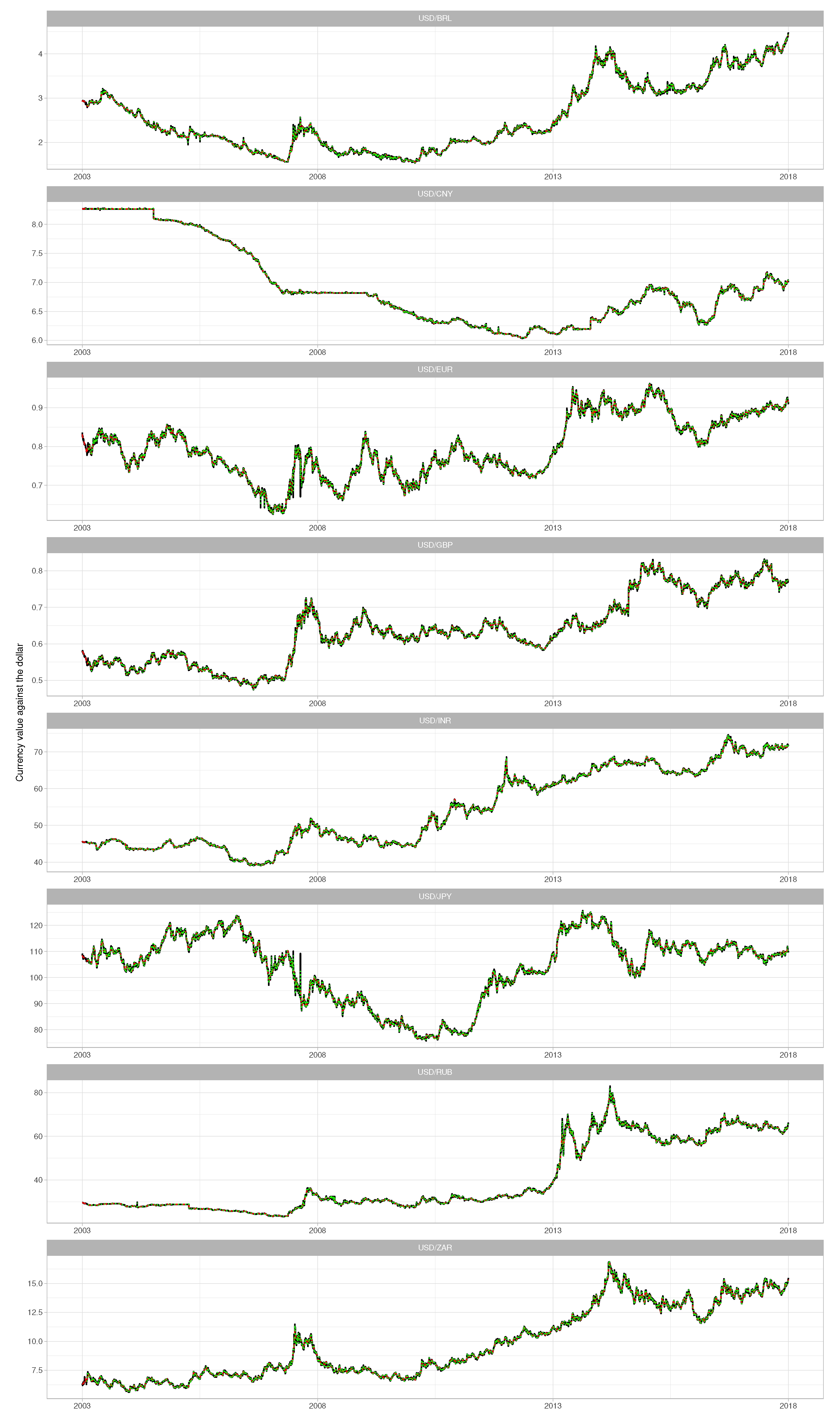 Stats 03 00012 g004 Stats 03 00012 g004