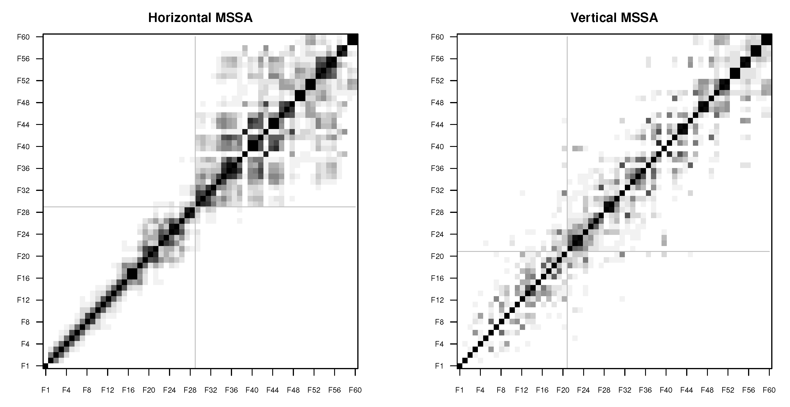 Stats 03 00012 g0a3 Stats 03 00012 g0a3