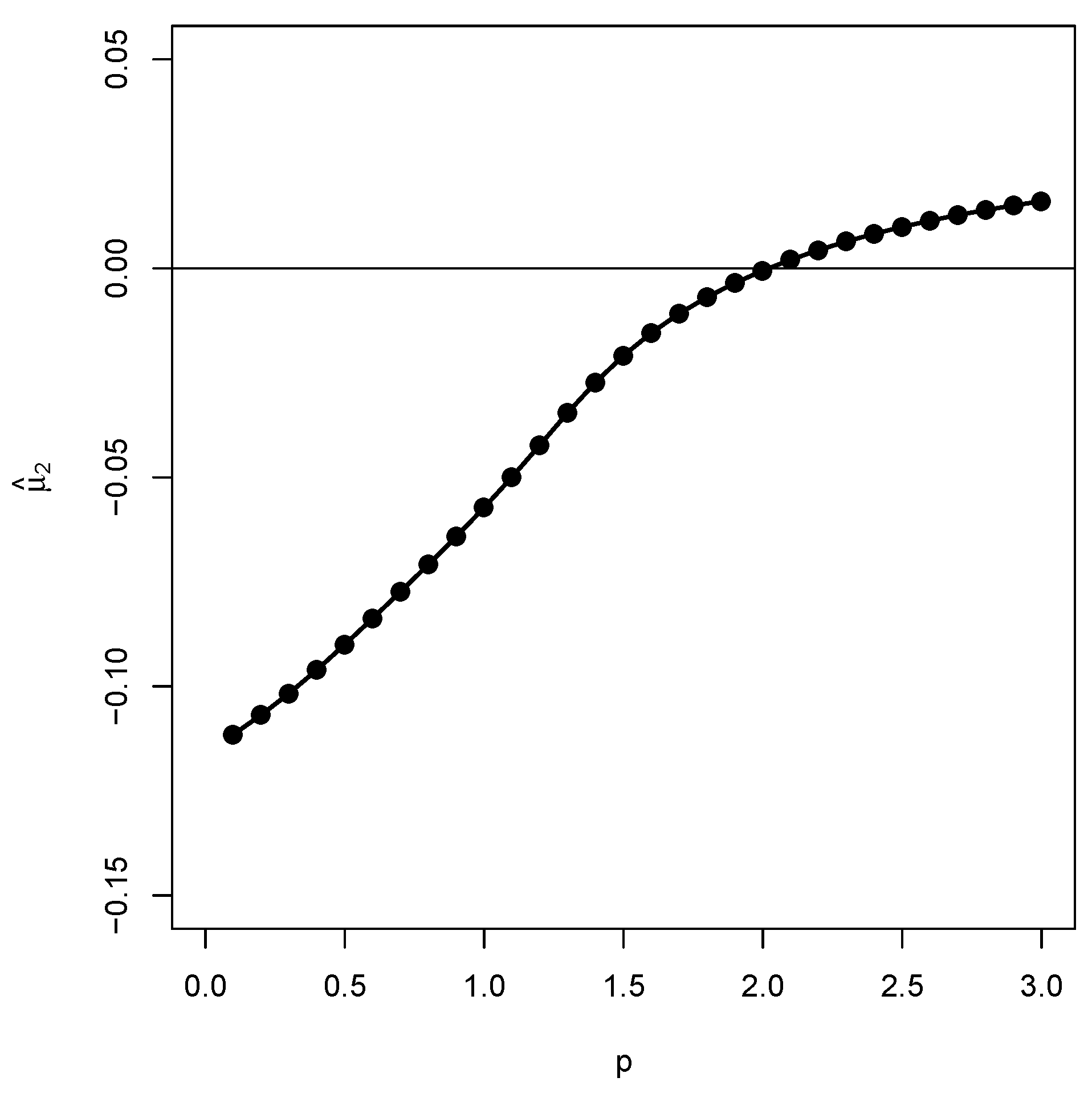 Stats 03 00019 g002
