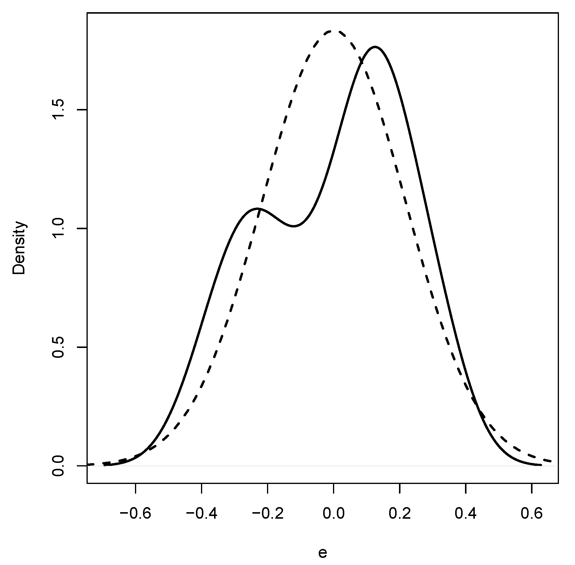 Stats 03 00019 g003