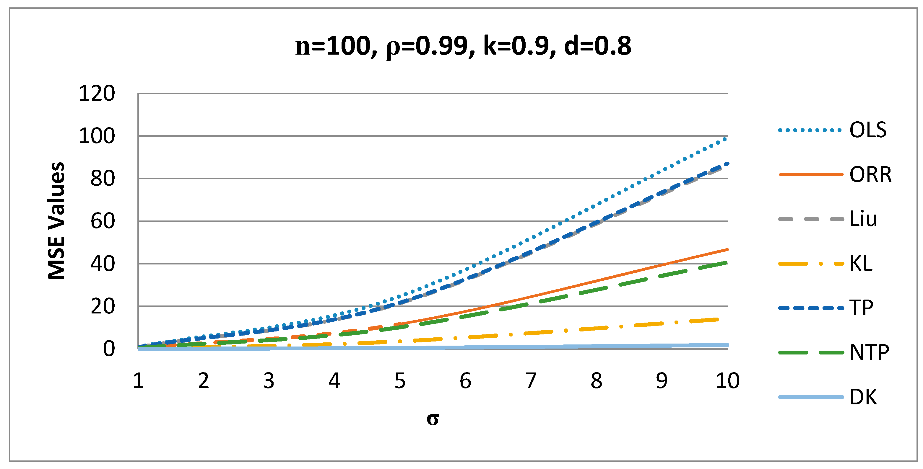 Stats 03 00033 g003 550
