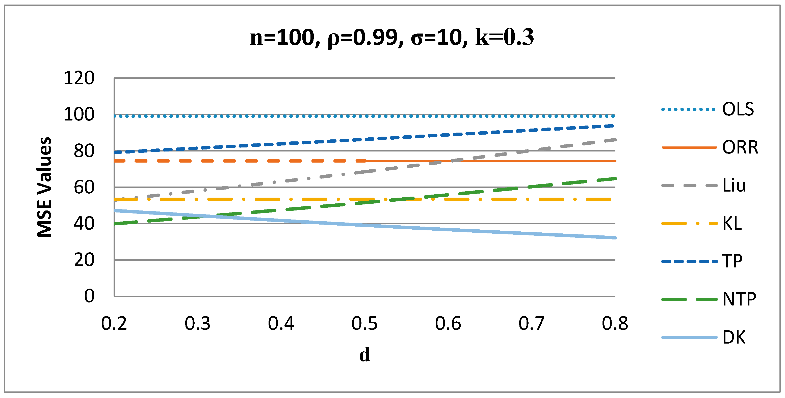 Stats 03 00033 g004 550