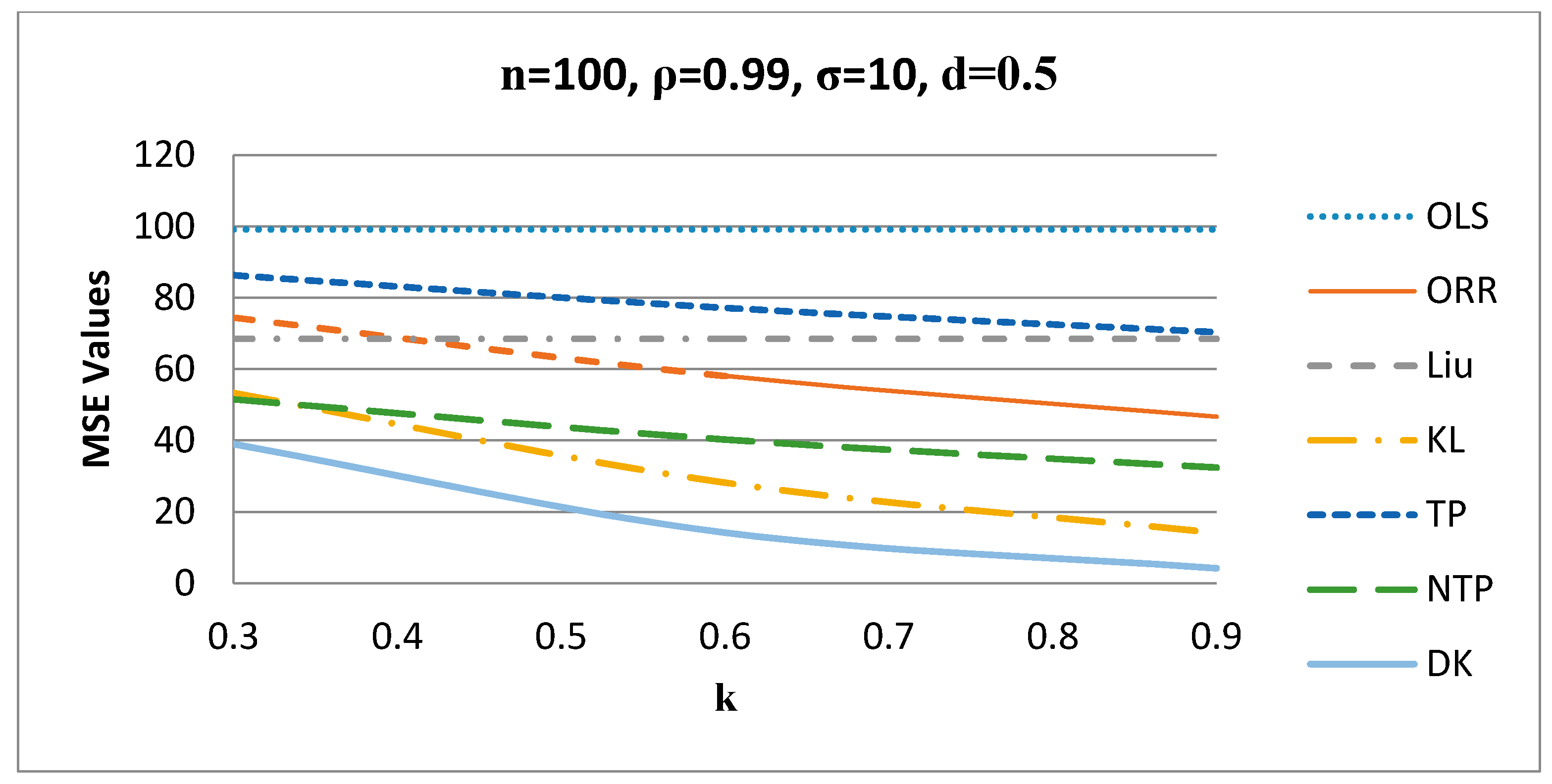 Stats 03 00033 g005 550