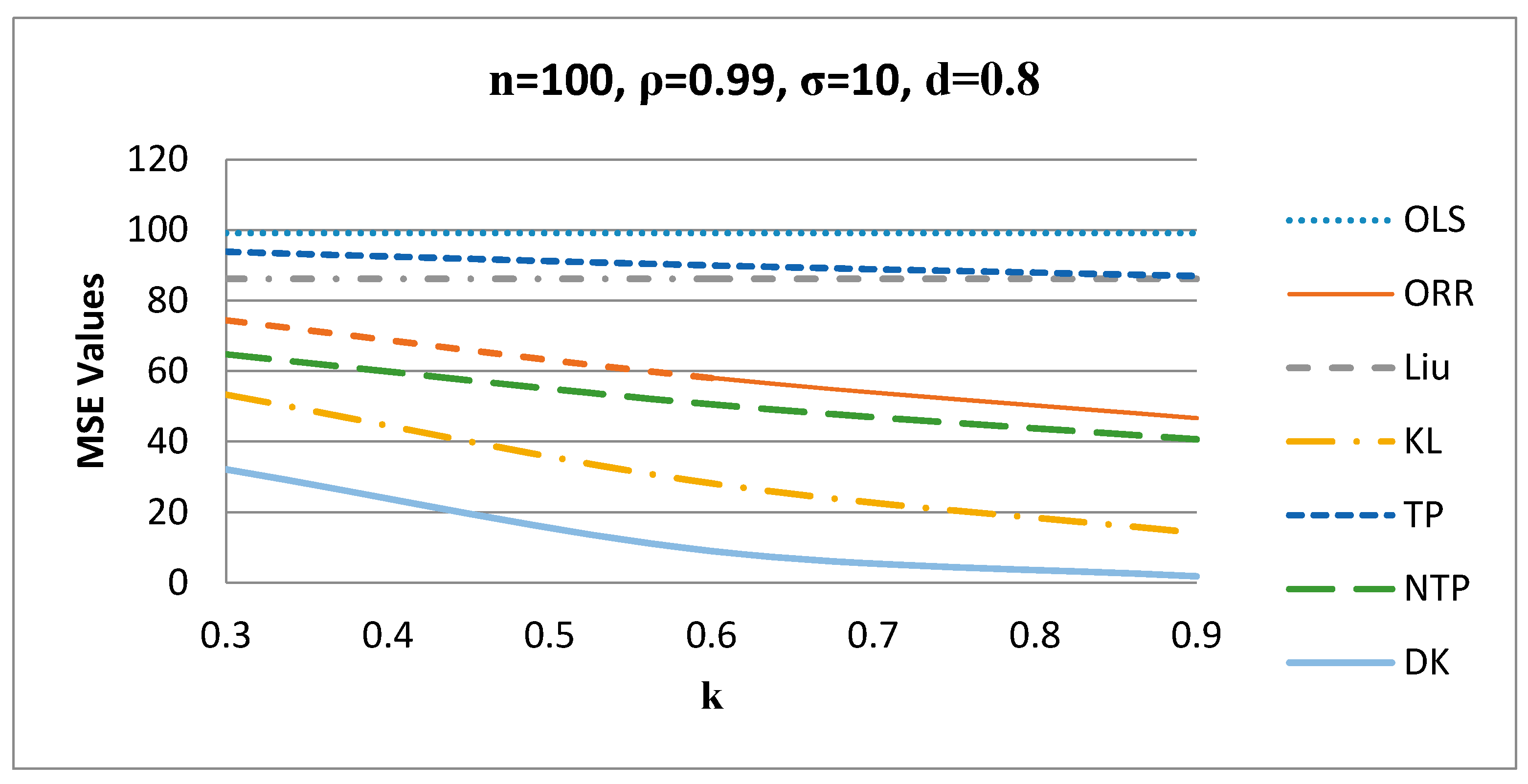Stats 03 00033 g006 550