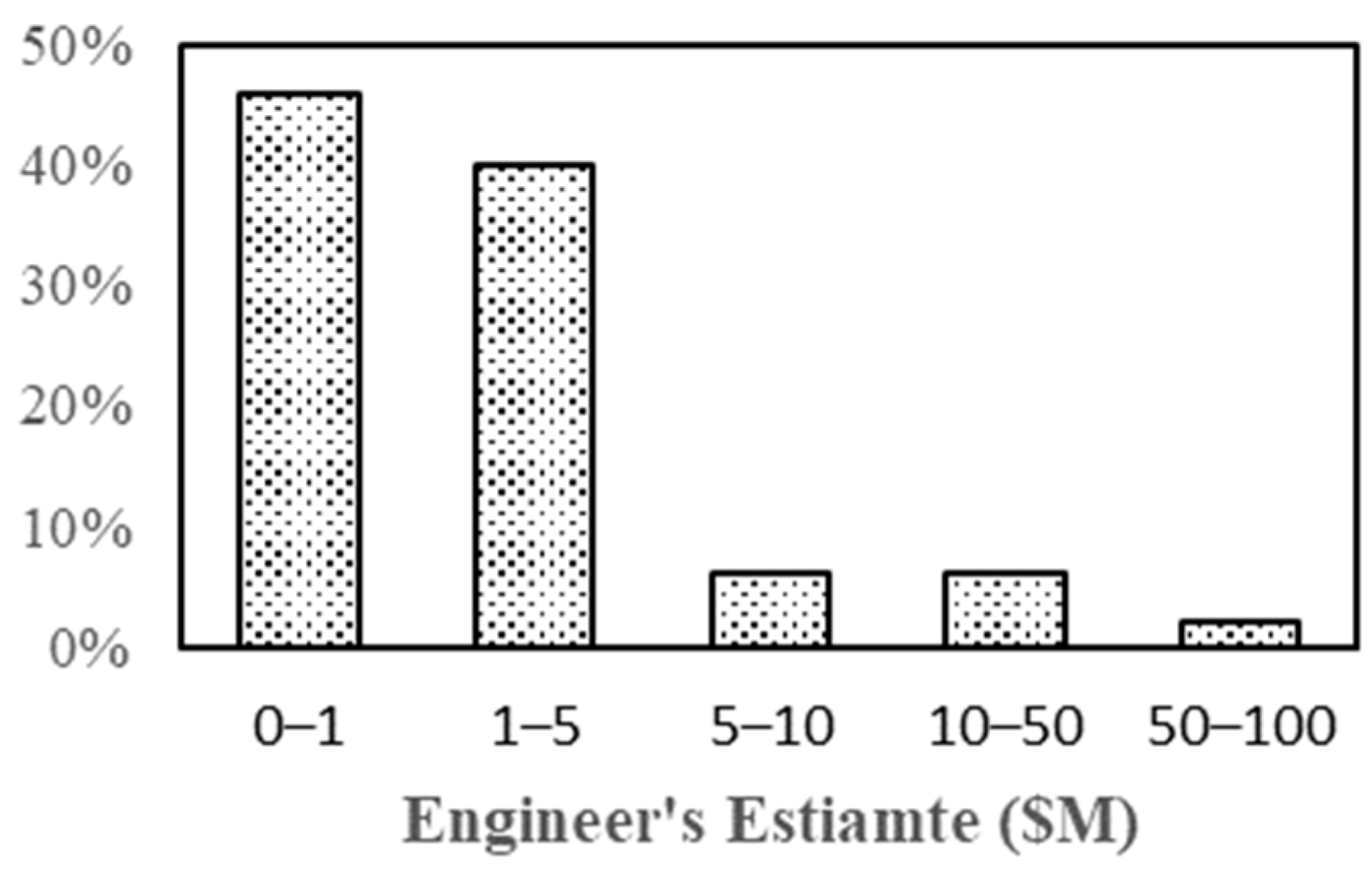 Stats 04 00005 g002 Stats 04 00005 g002
