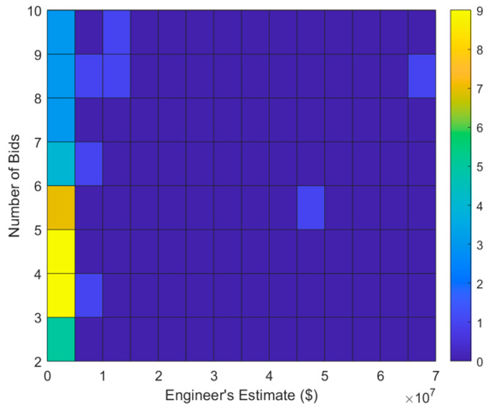 Stats 04 00005 g003 Stats 04 00005 g003