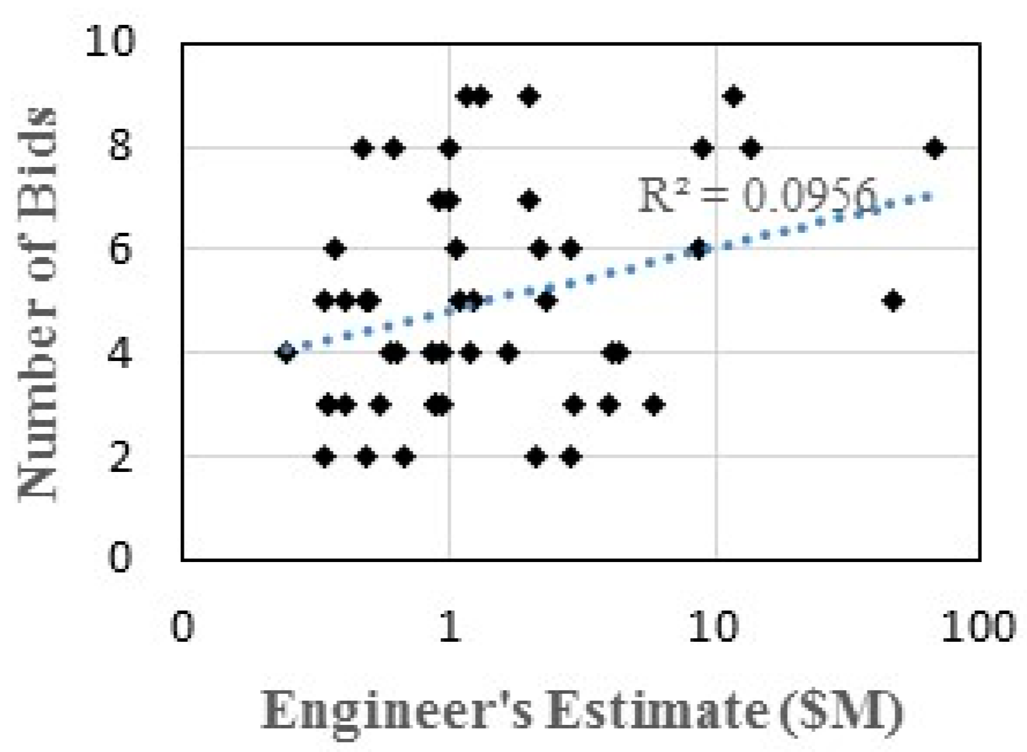 Stats 04 00005 g004 Stats 04 00005 g004