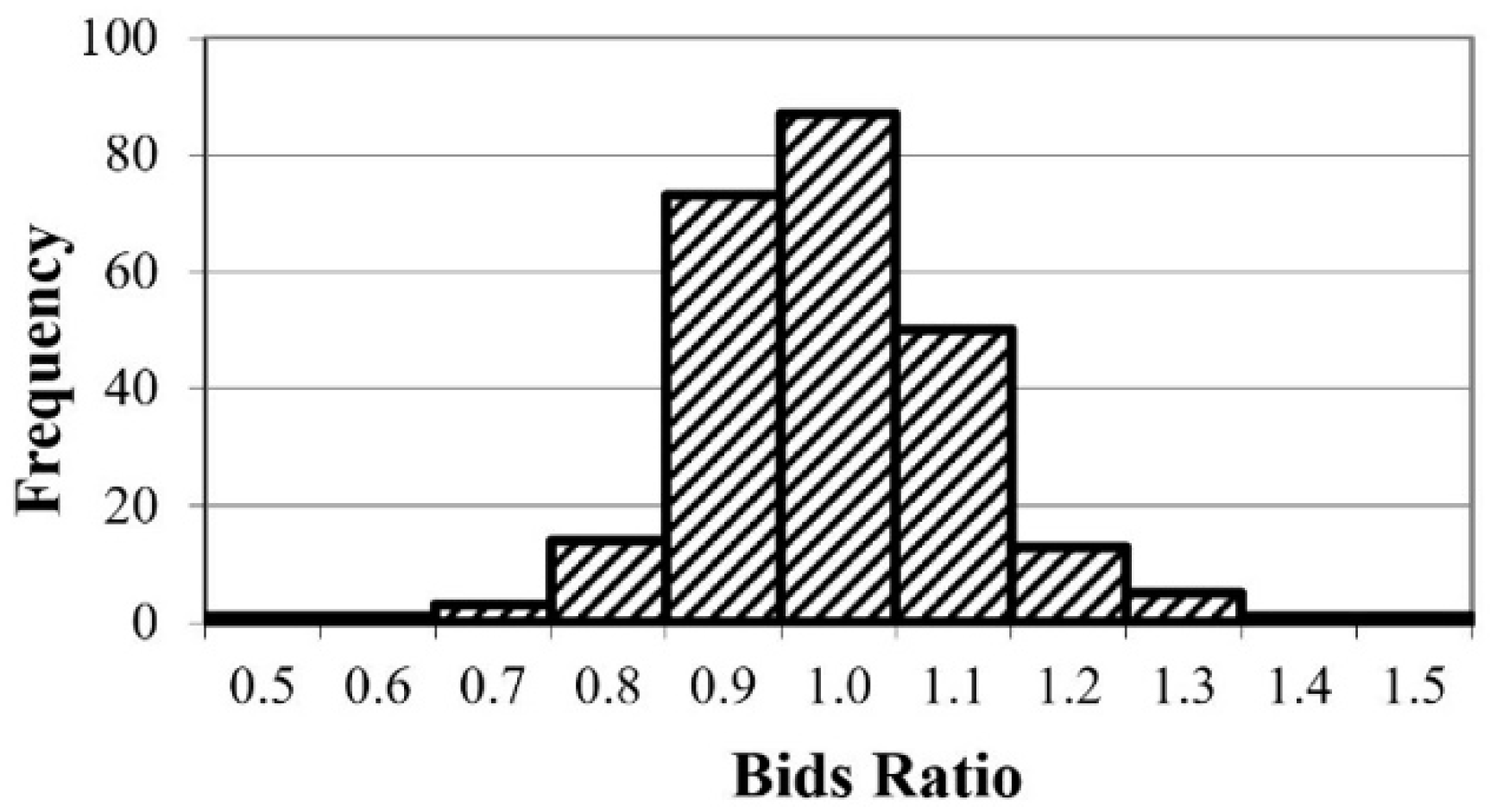 Stats 04 00005 g005 Stats 04 00005 g005