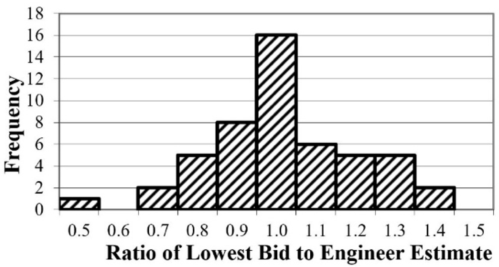 Stats 04 00005 g006 Stats 04 00005 g006