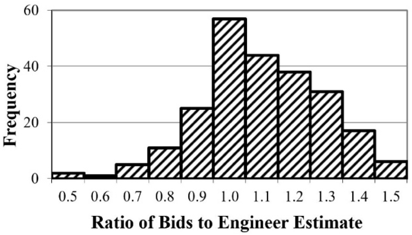 Stats 04 00005 g007 Stats 04 00005 g007