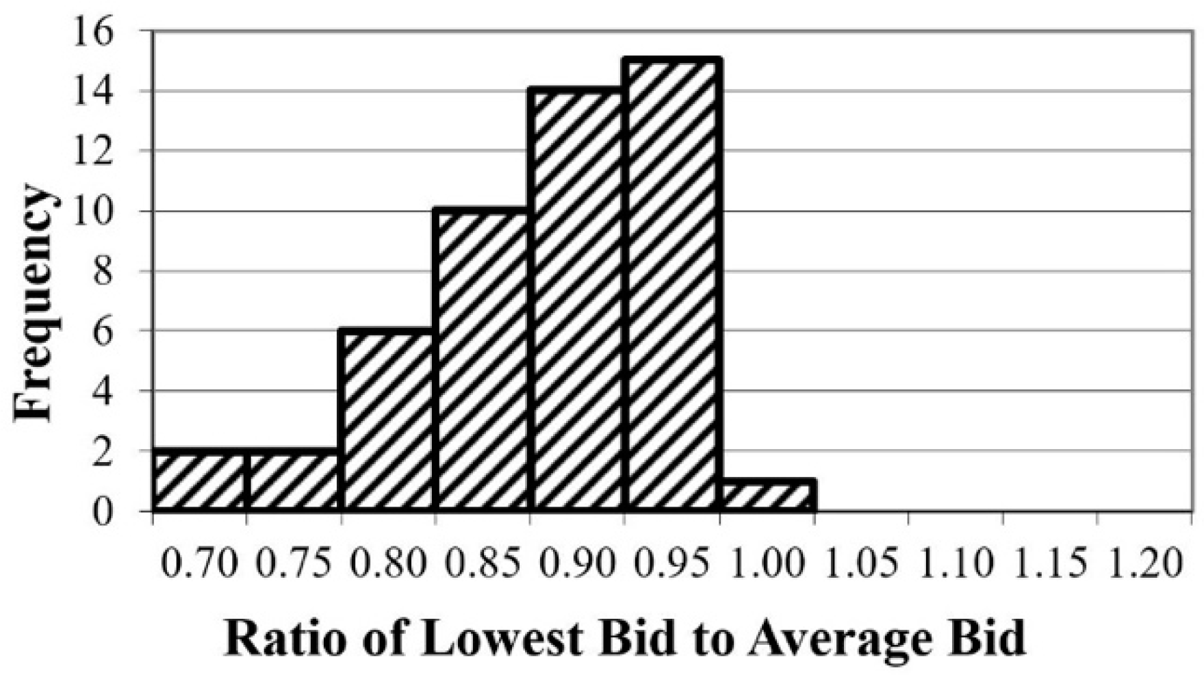 Stats 04 00005 g008 Stats 04 00005 g008