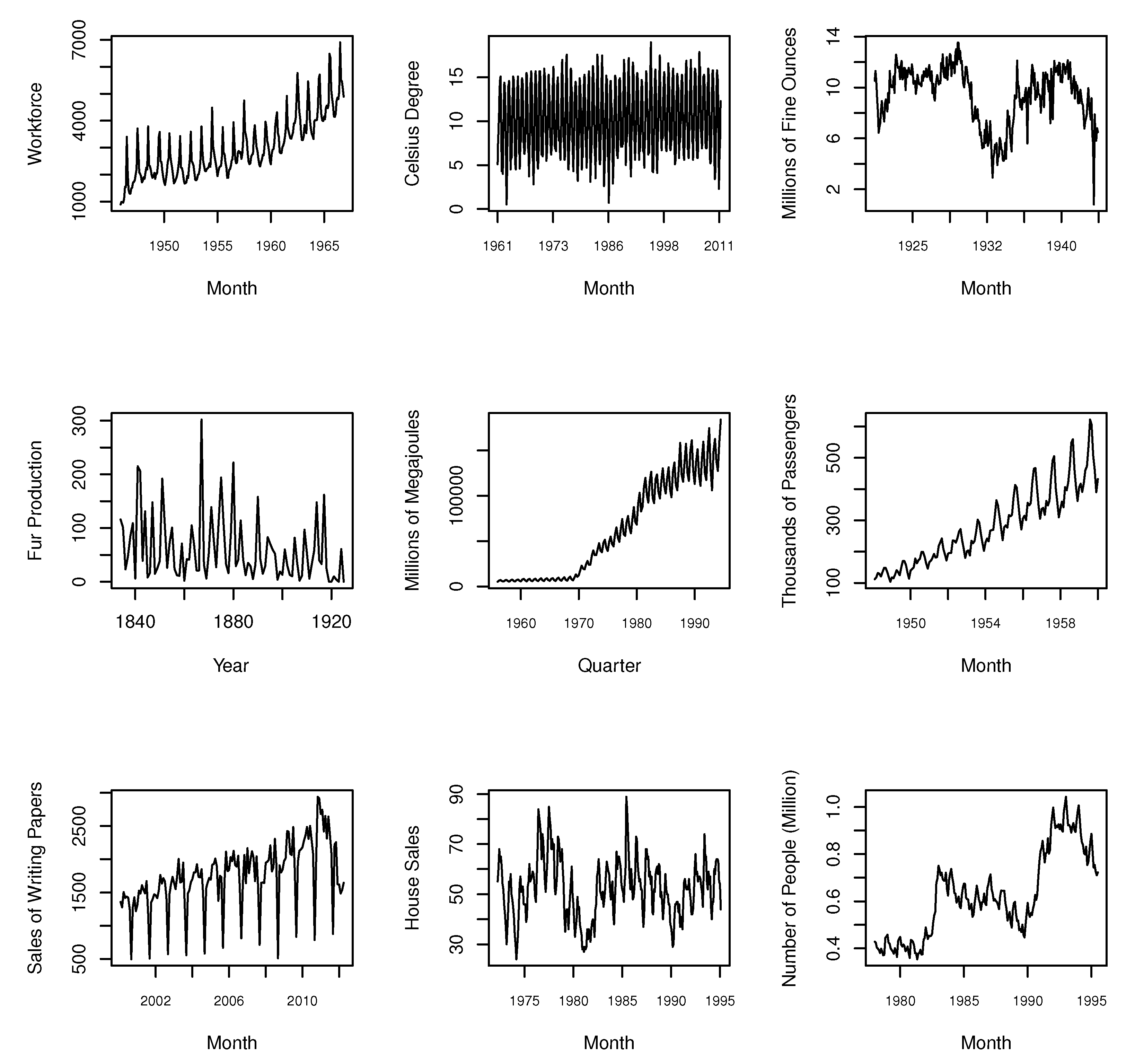 Stats 04 00006 g001 Stats 04 00006 g001
