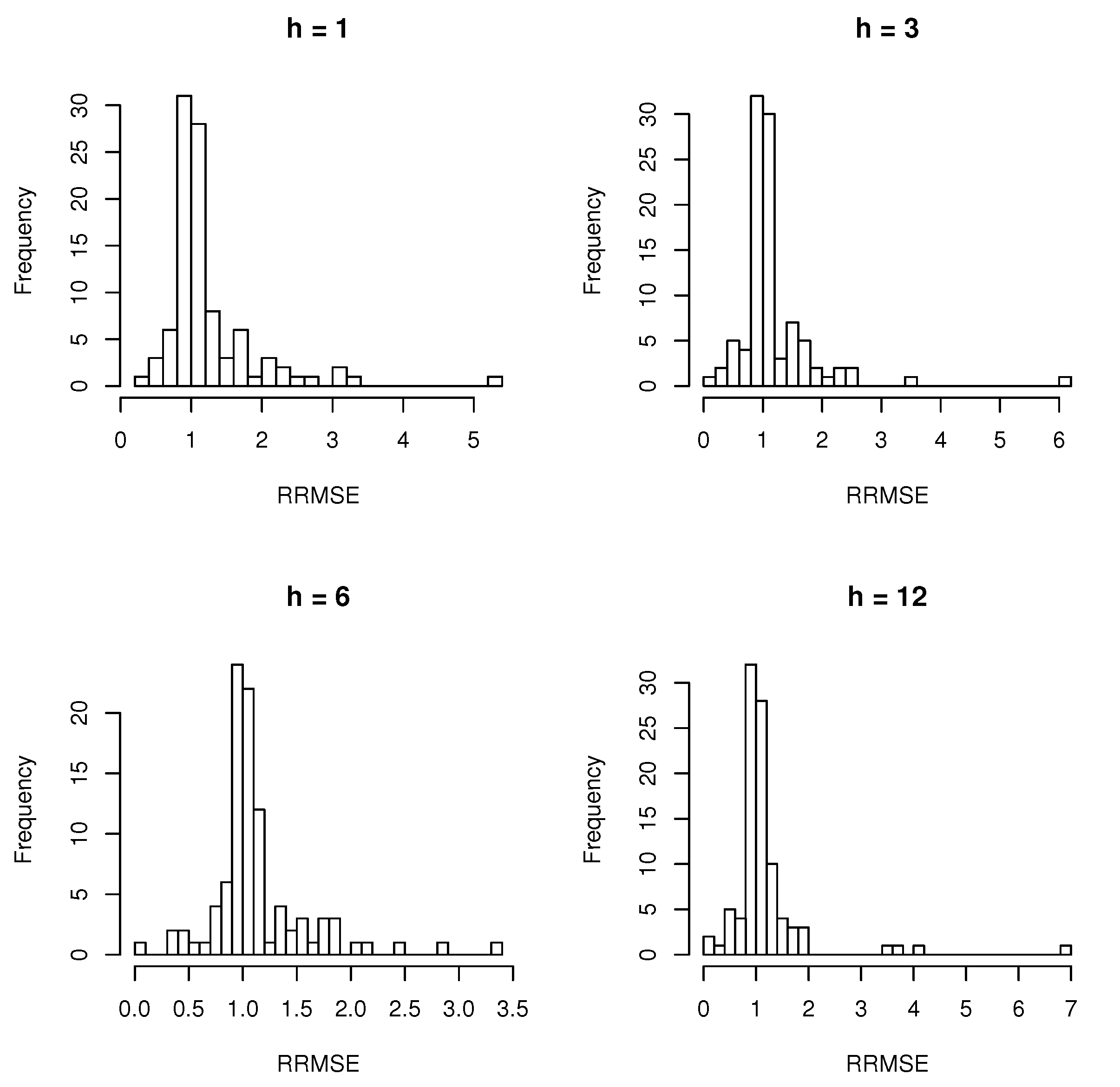 Stats 04 00006 g002 Stats 04 00006 g002
