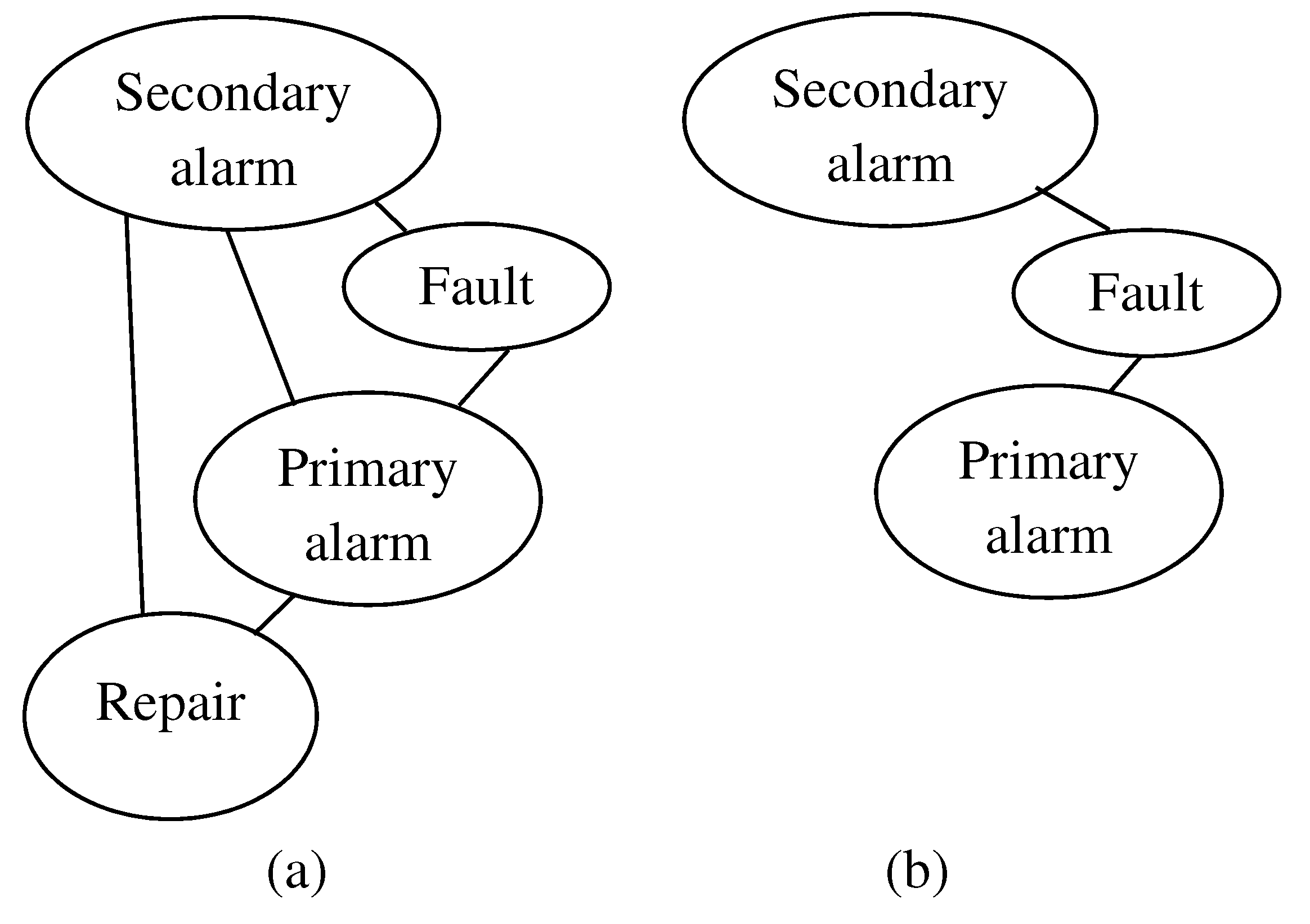 Stats 04 00017 g004 Stats 04 00017 g004