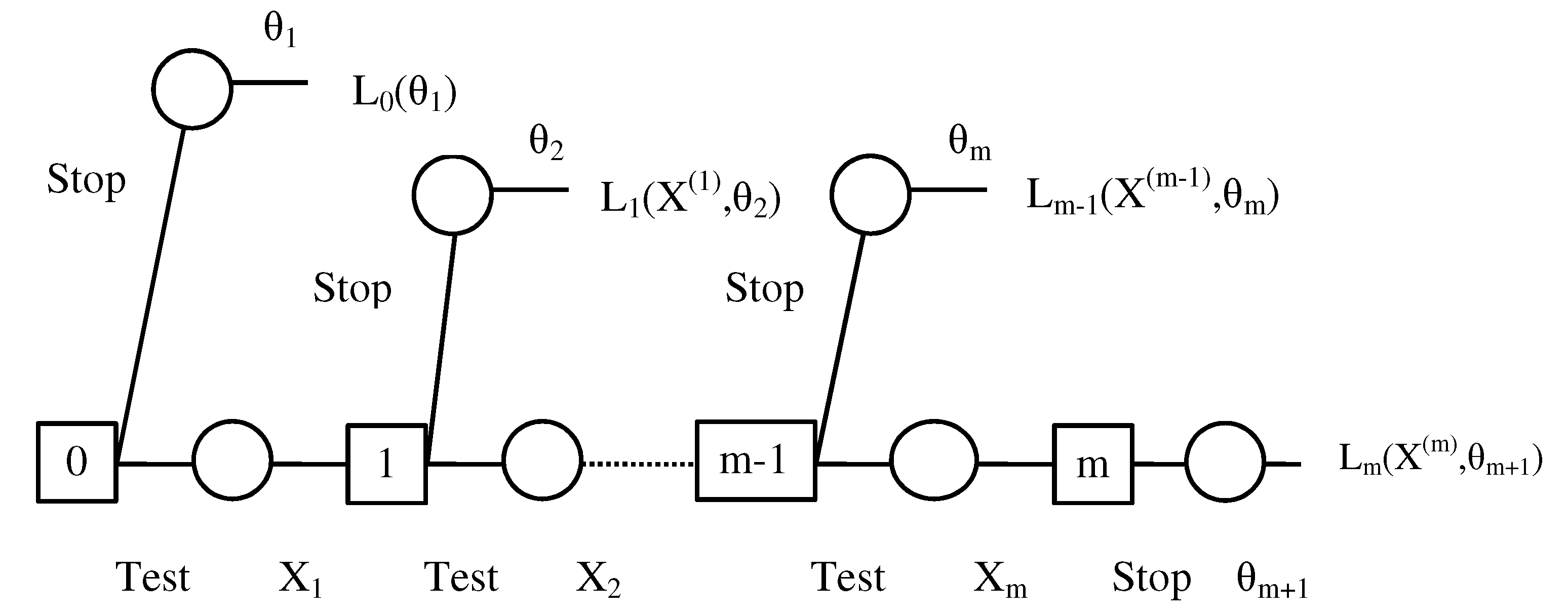 Stats 04 00017 g006 Stats 04 00017 g006