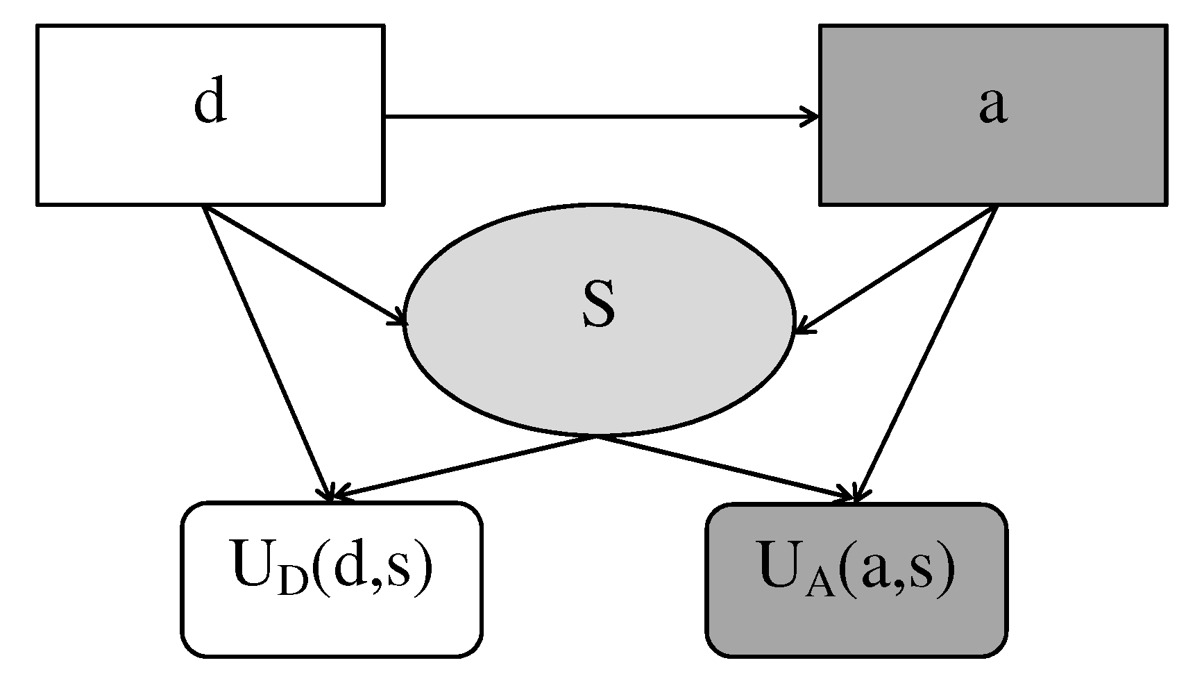 Stats 04 00017 g013 Stats 04 00017 g013