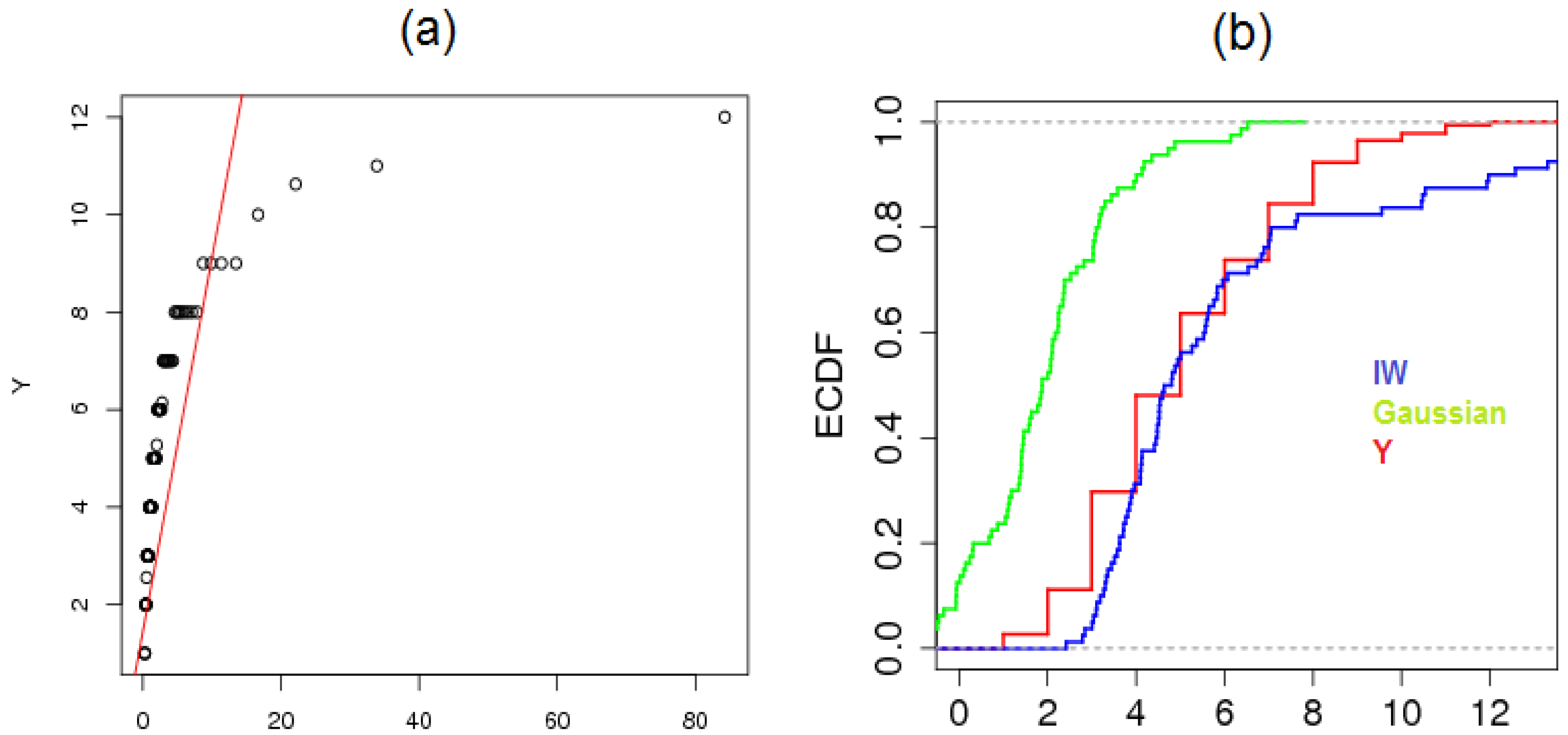 Stats 04 00019 g003