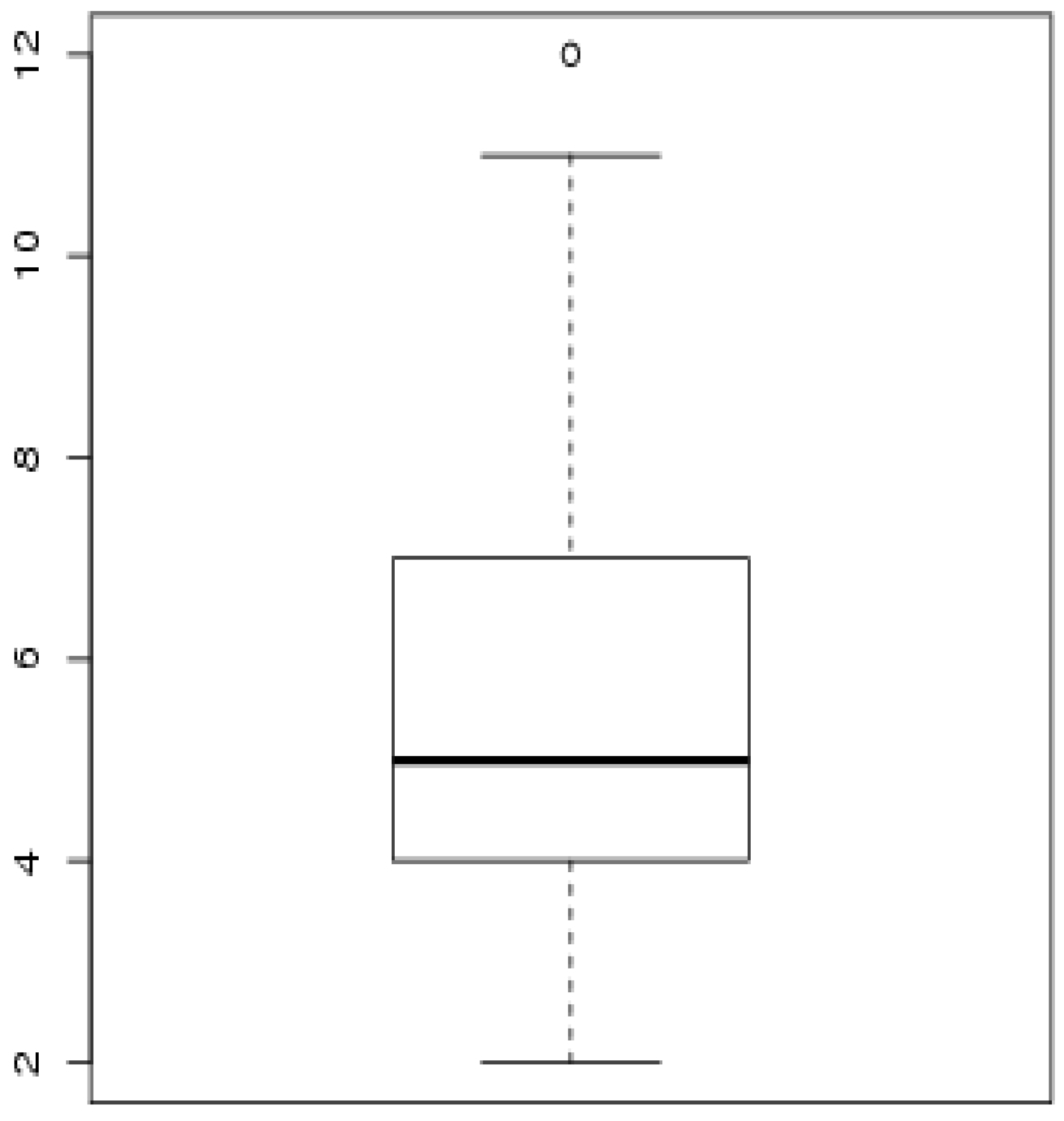 Stats 04 00019 g004